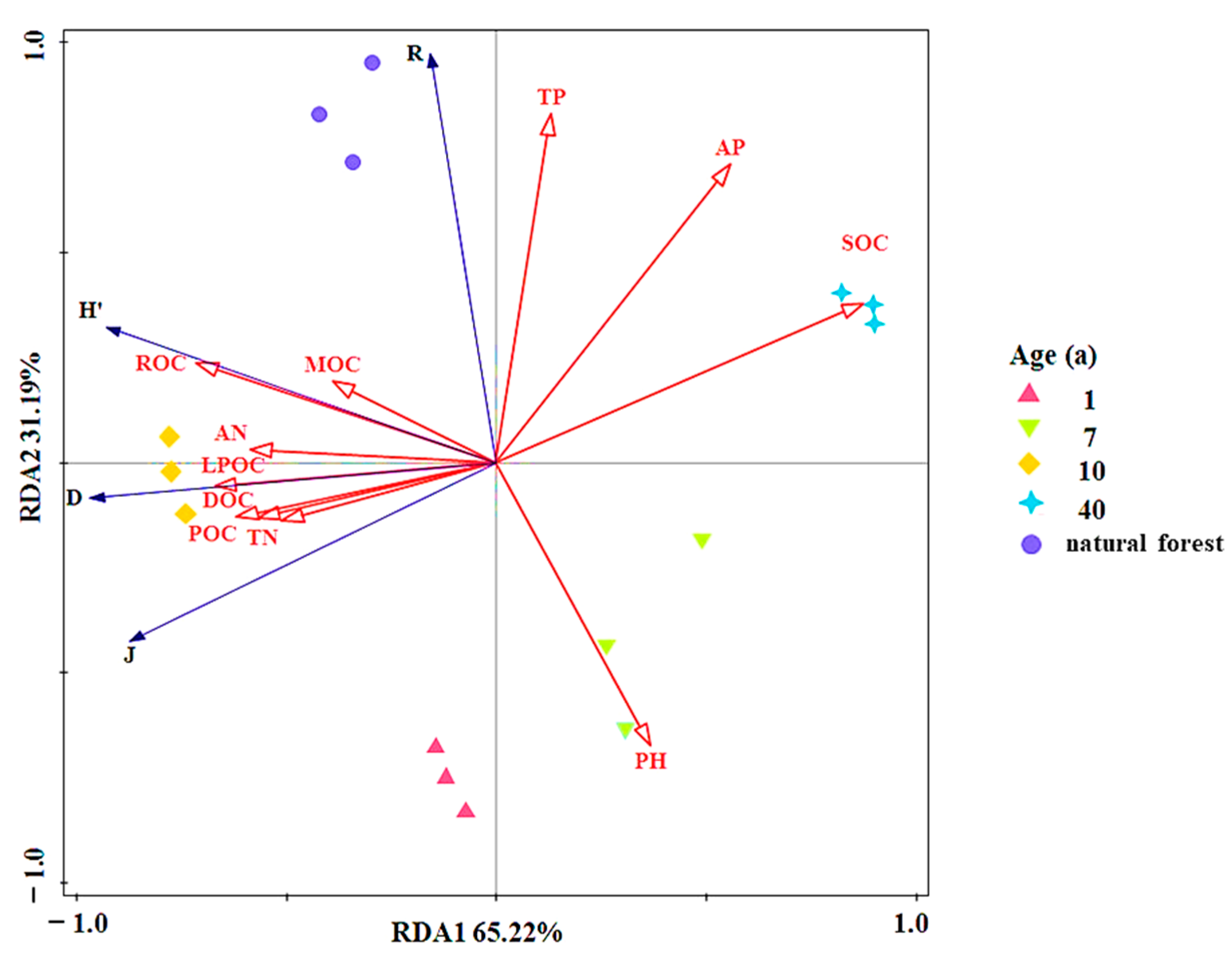 Forests 14 01468 g005 Forests 14 01468 g005