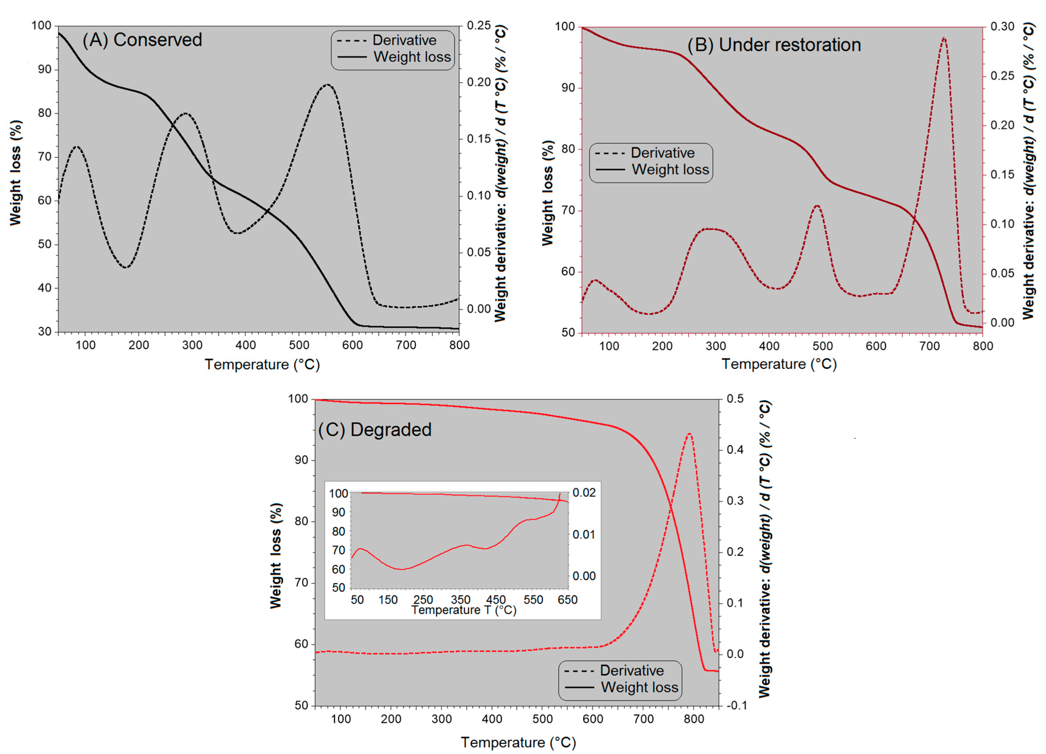 Forests 14 01469 g002