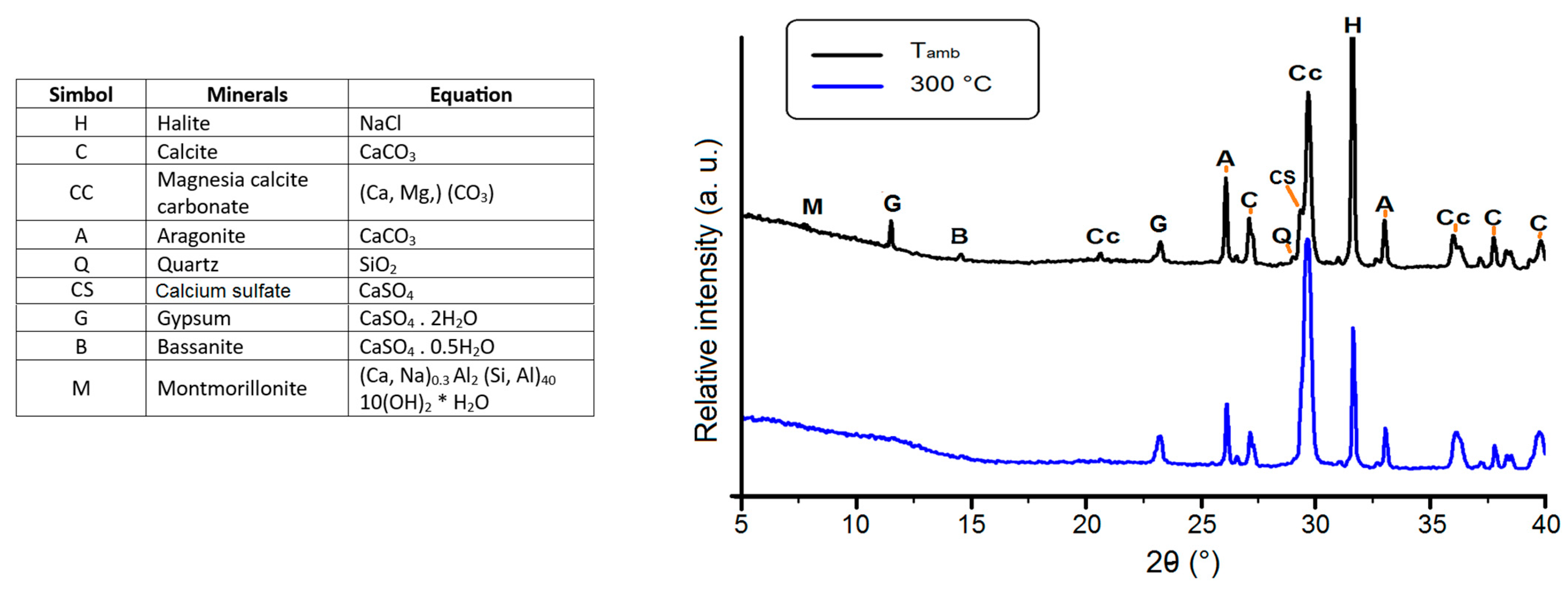 Forests 14 01469 g003