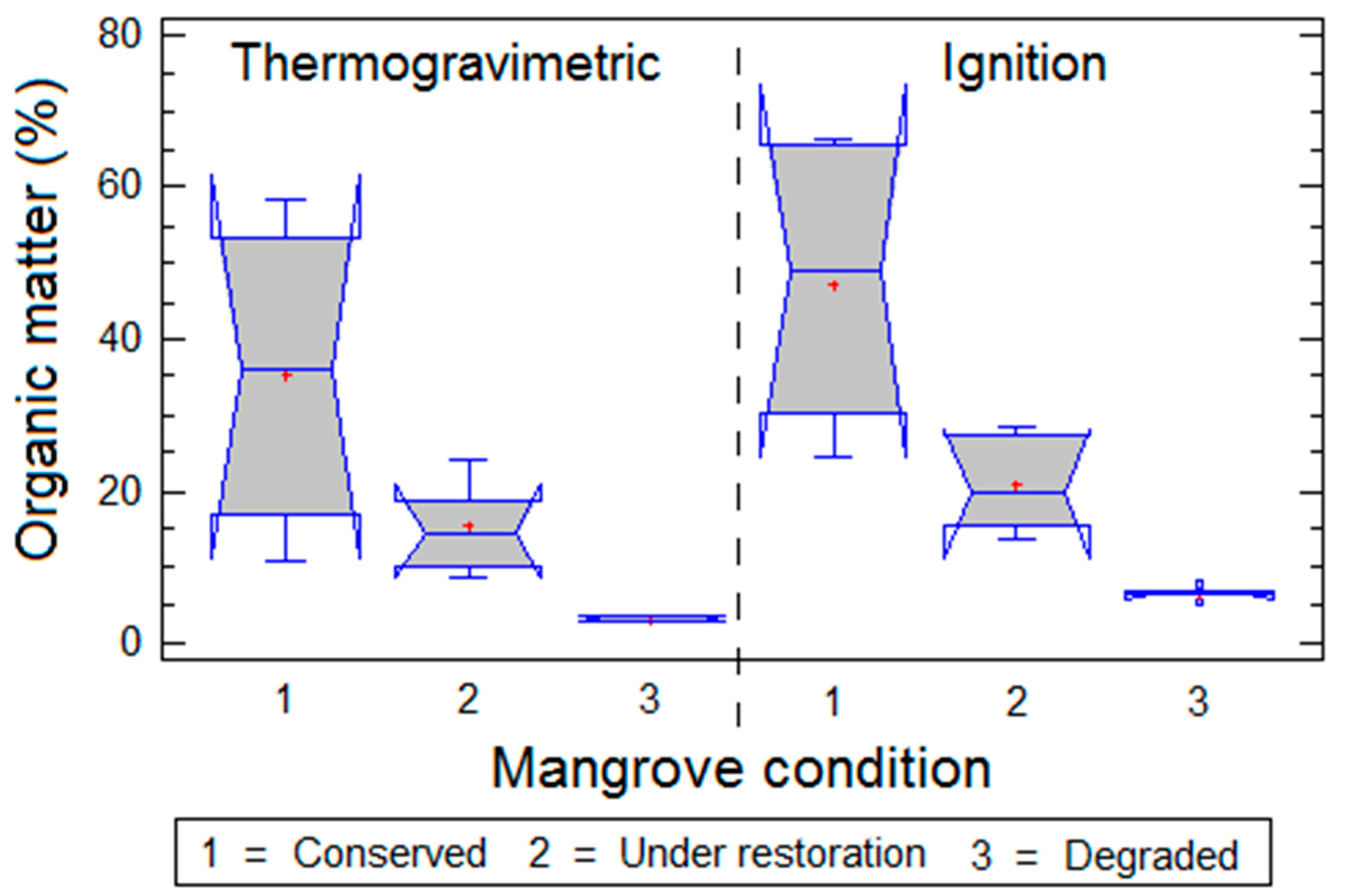 Forests 14 01469 g005