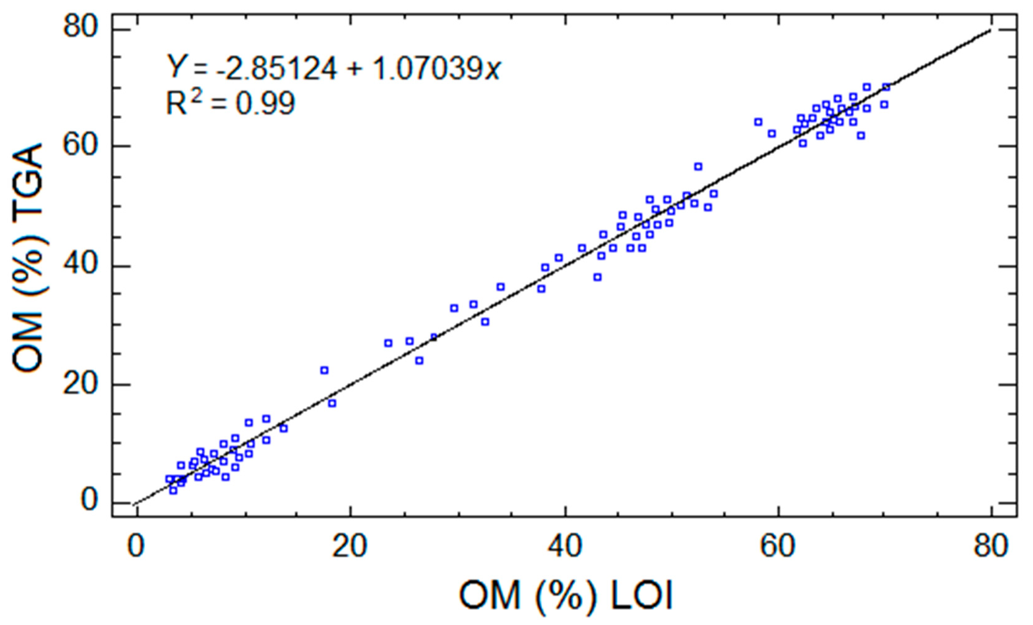 Forests 14 01469 g006