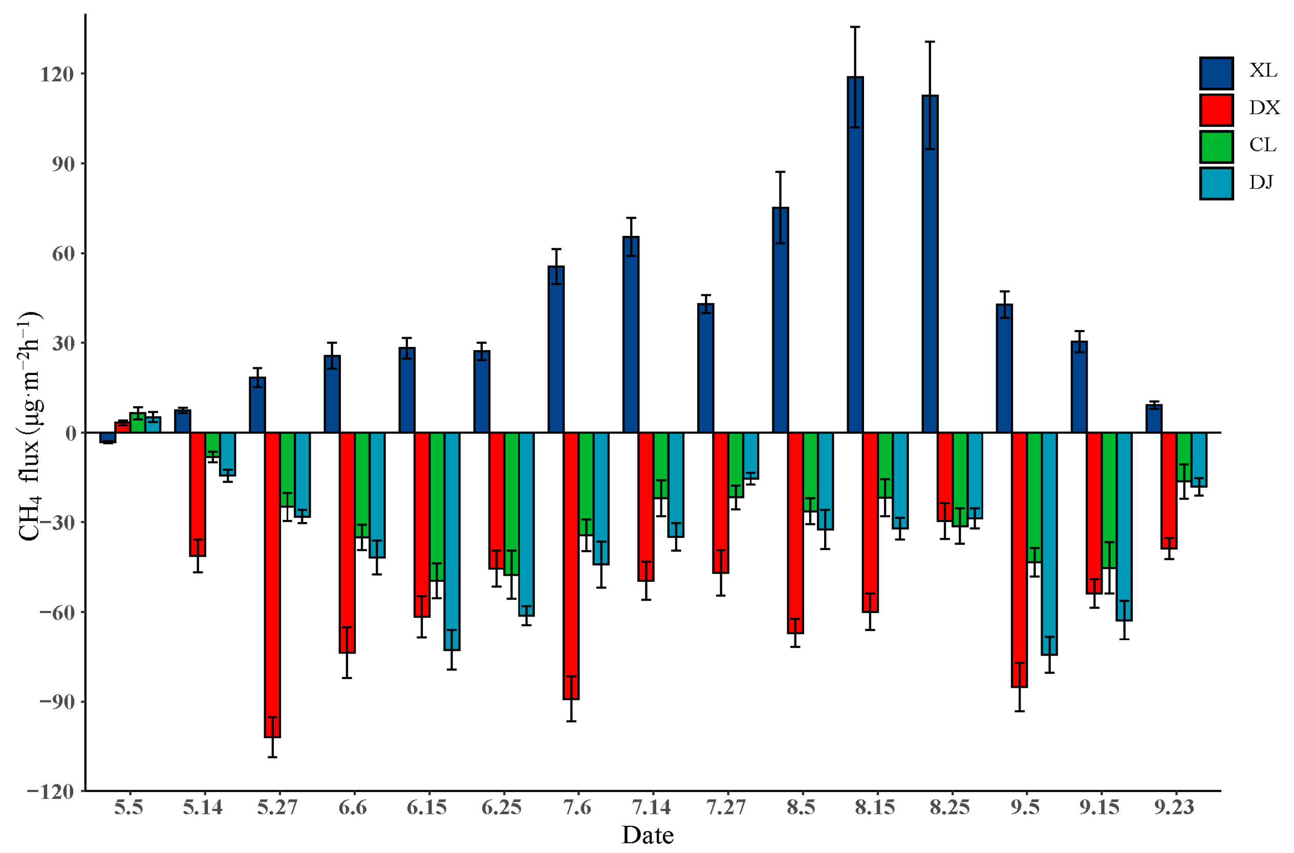 Forests 14 01470 g002 Forests 14 01470 g002