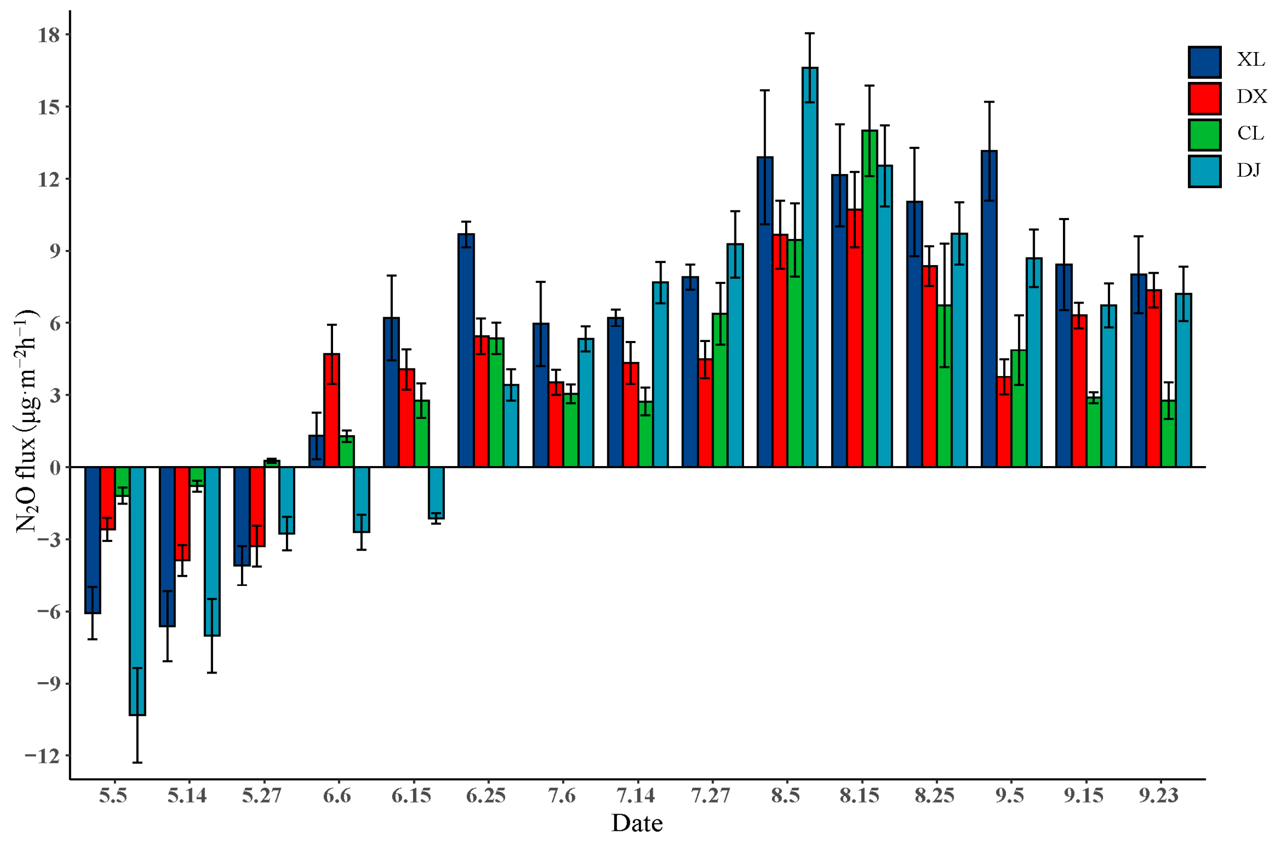 Forests 14 01470 g003 Forests 14 01470 g003