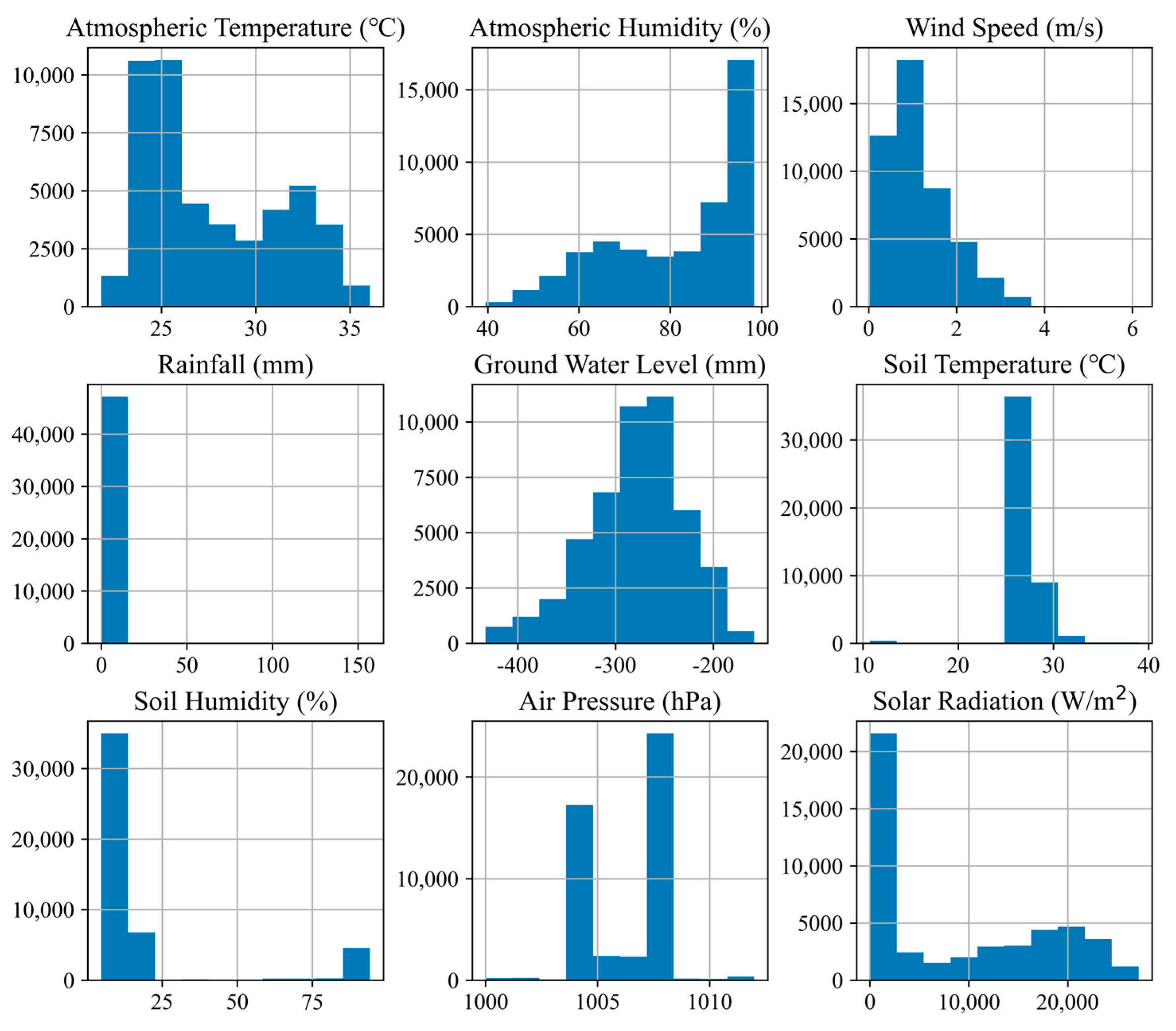 Forests 14 01472 g002