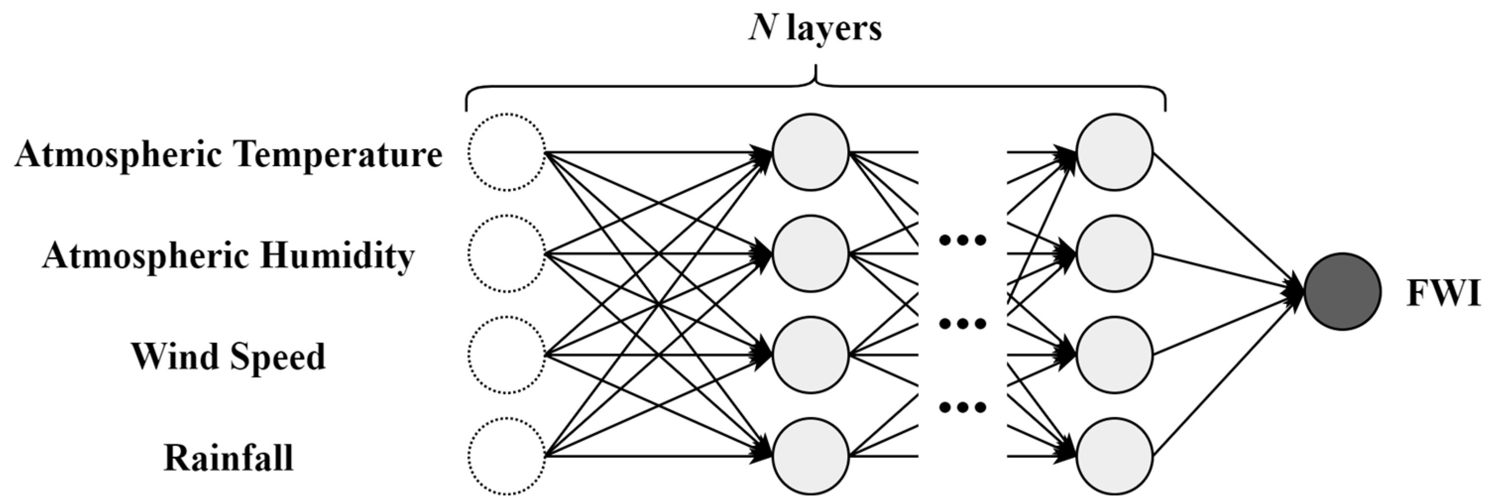 Forests 14 01472 g003