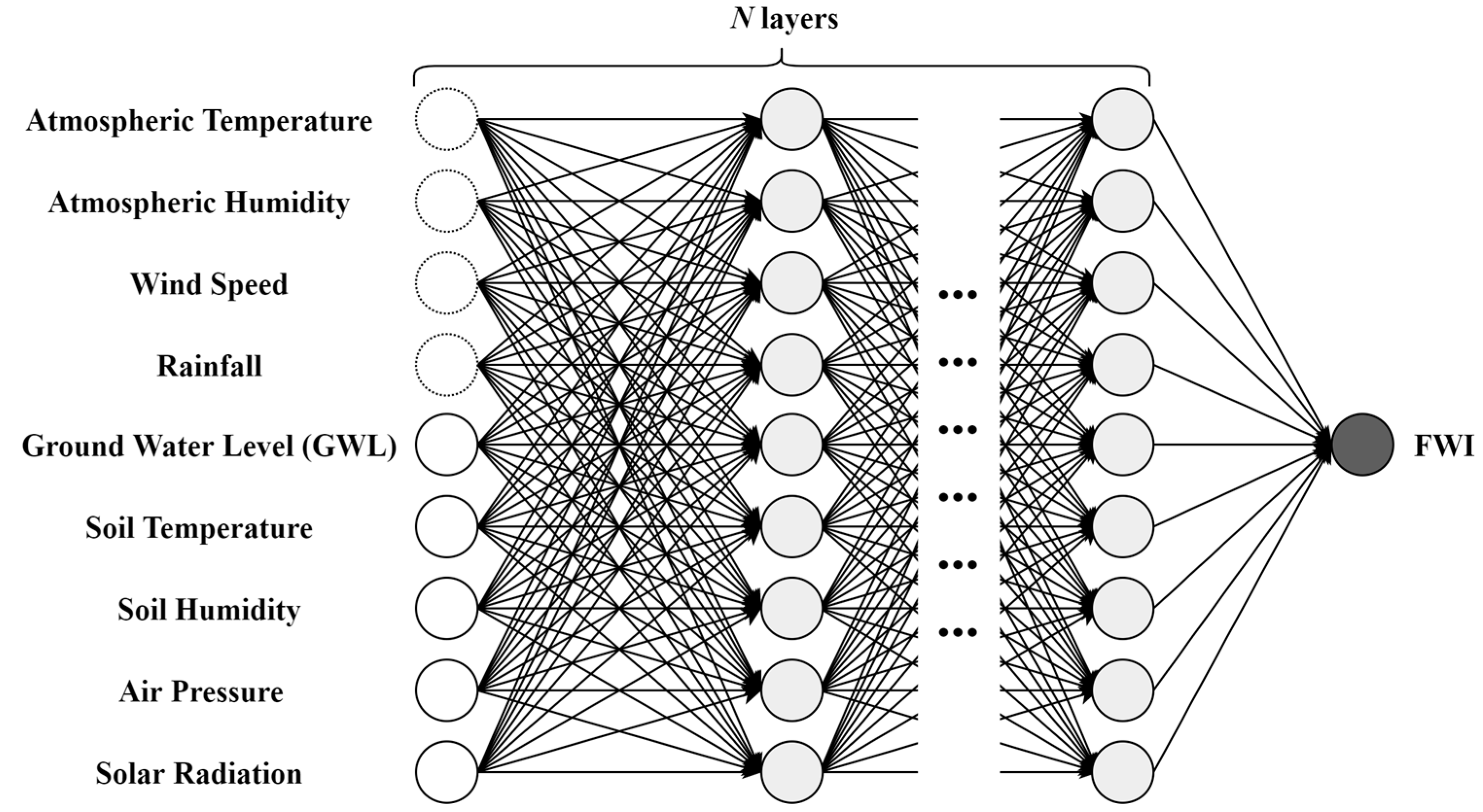 Forests 14 01472 g004