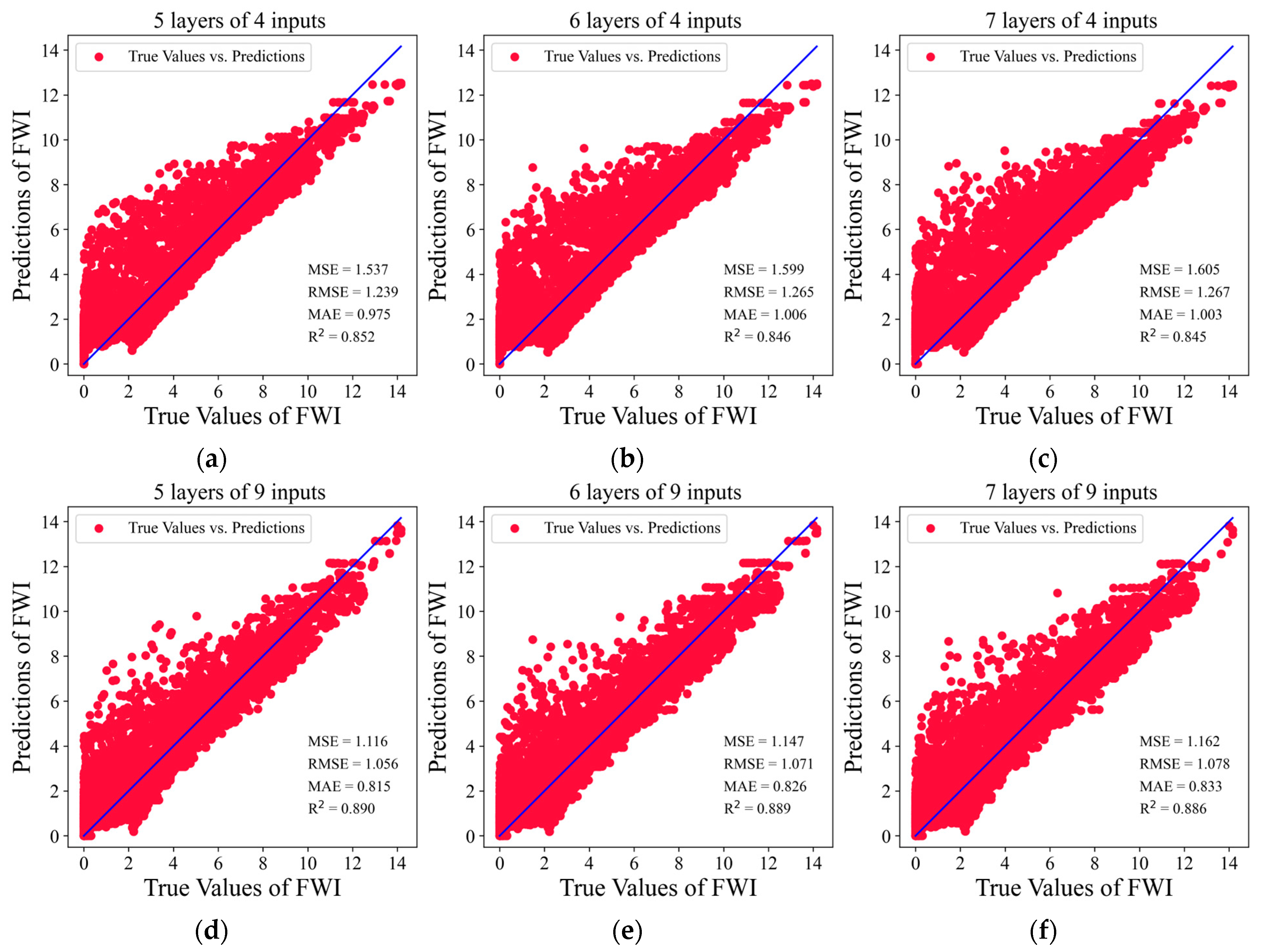 Forests 14 01472 g006