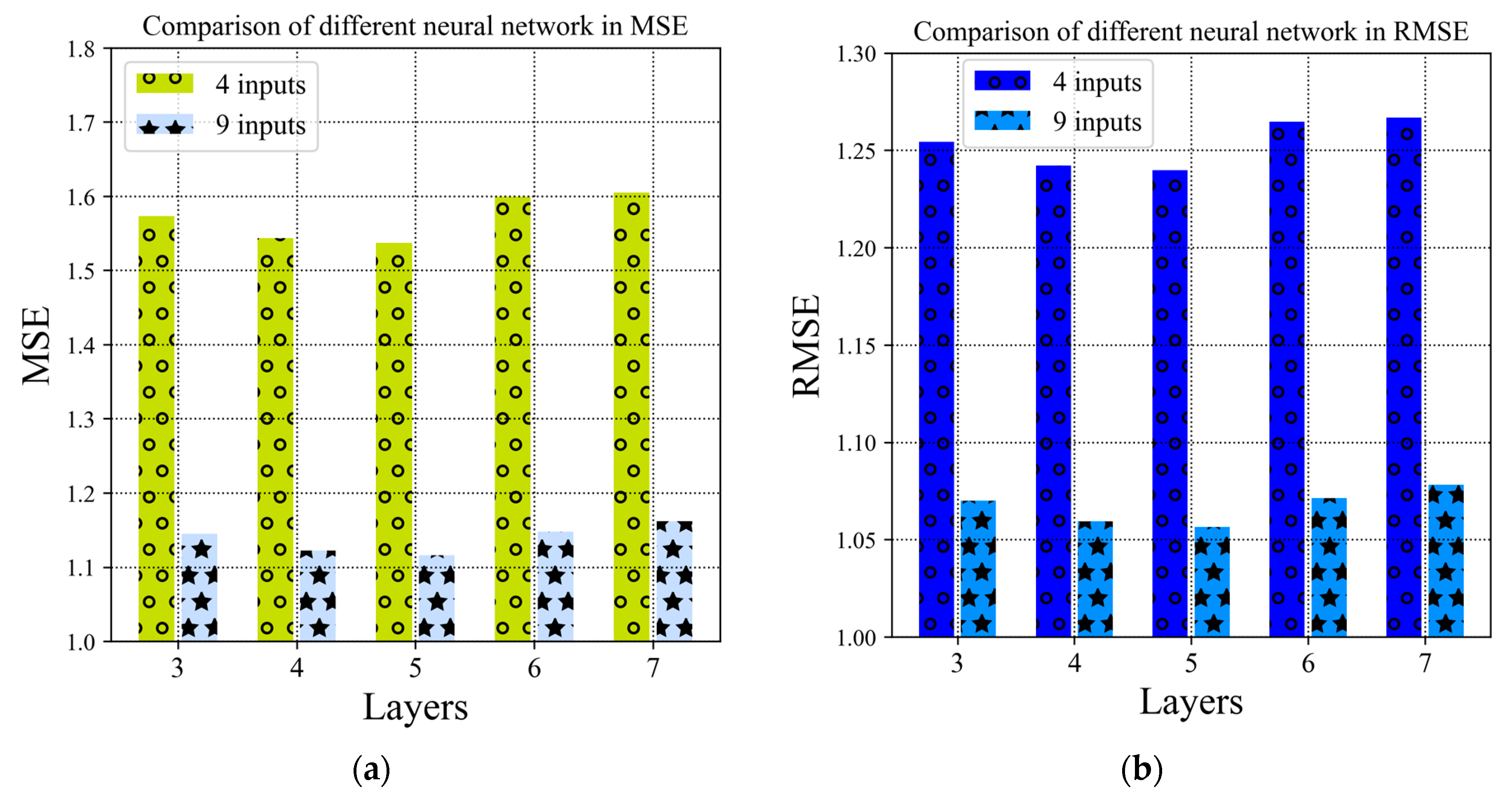 Forests 14 01472 g007a