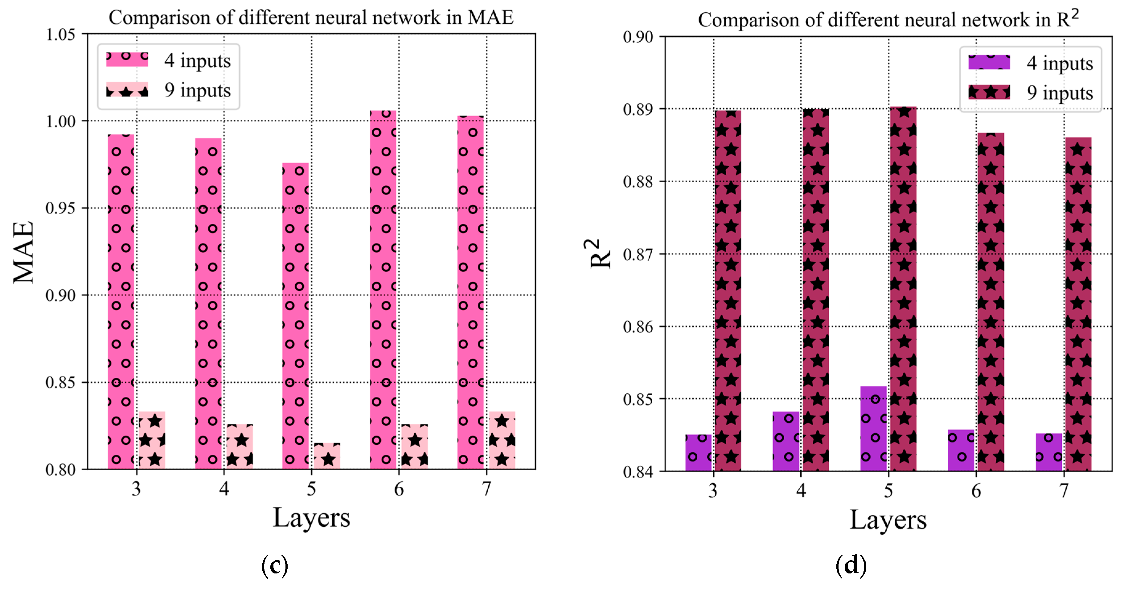 Forests 14 01472 g007b
