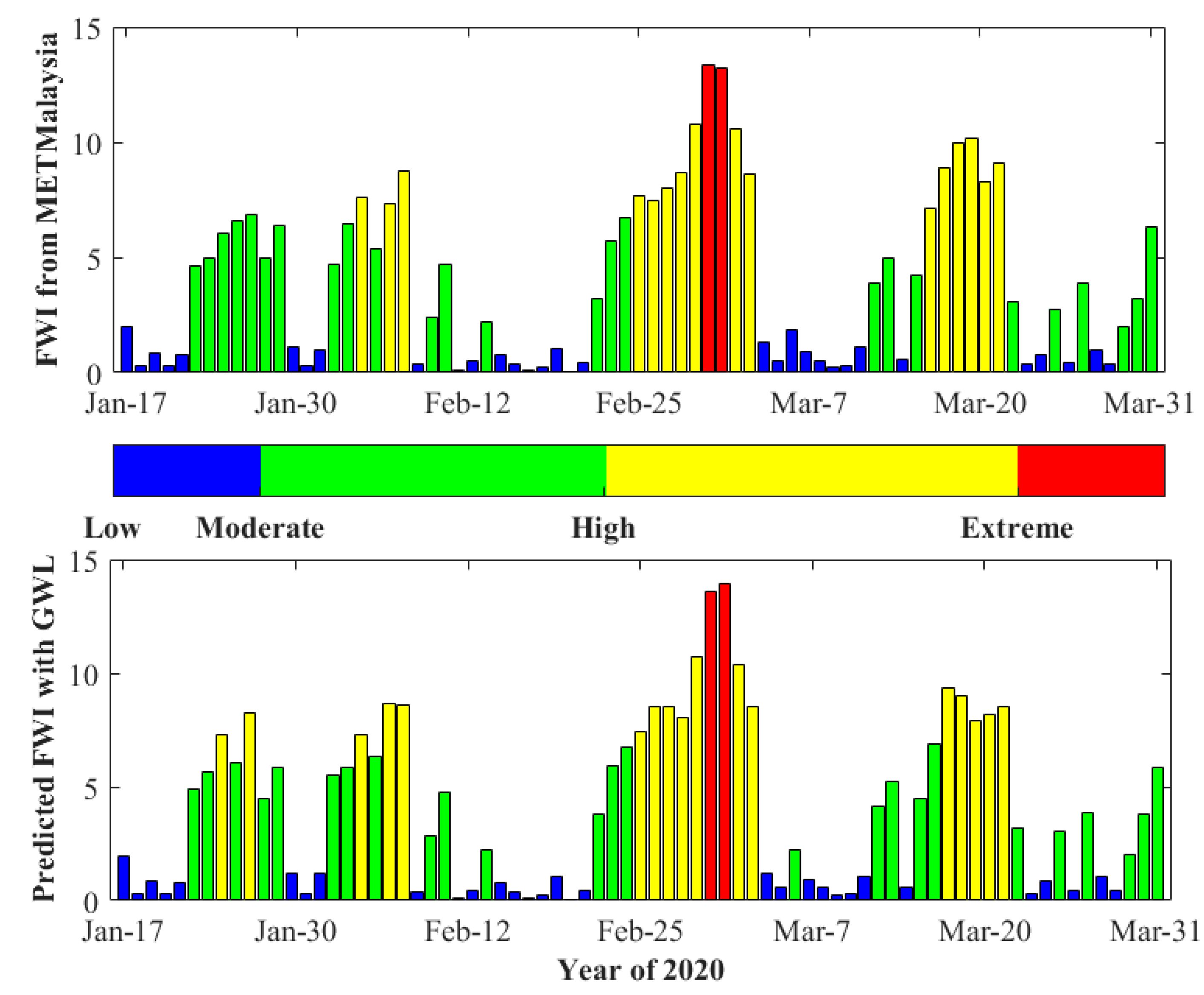Forests 14 01472 g008