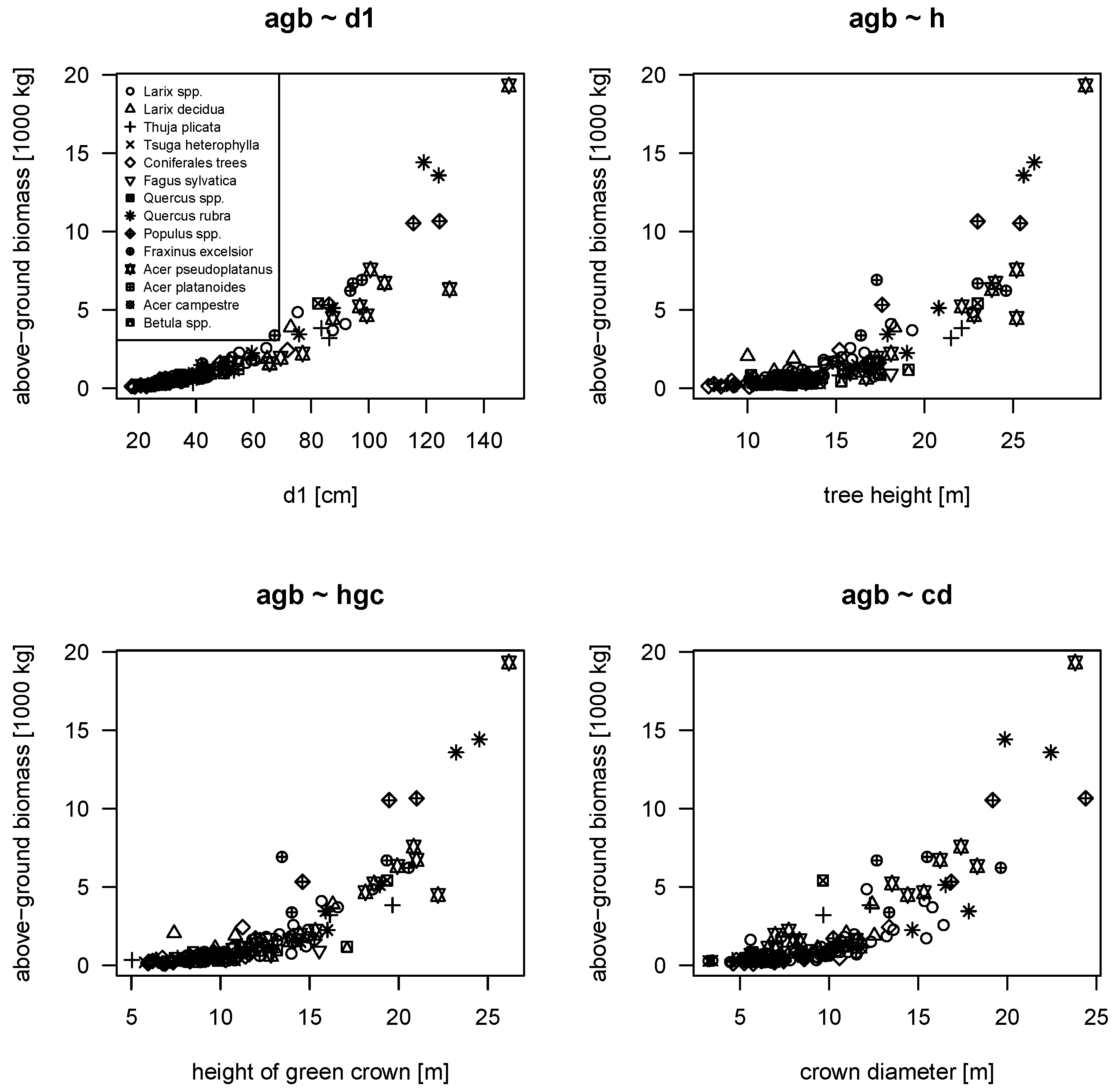 Forests 14 01473 g001