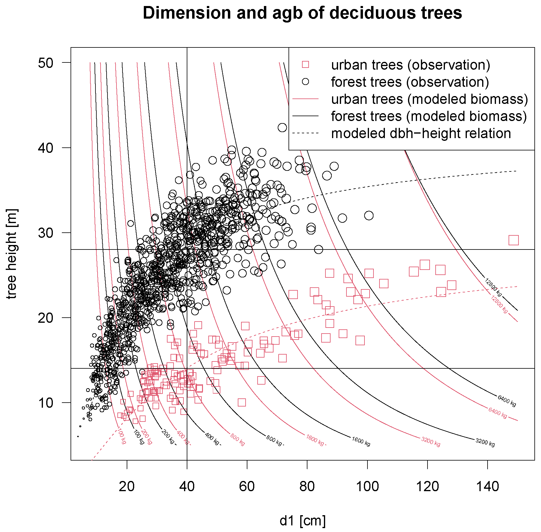 Forests 14 01473 g003