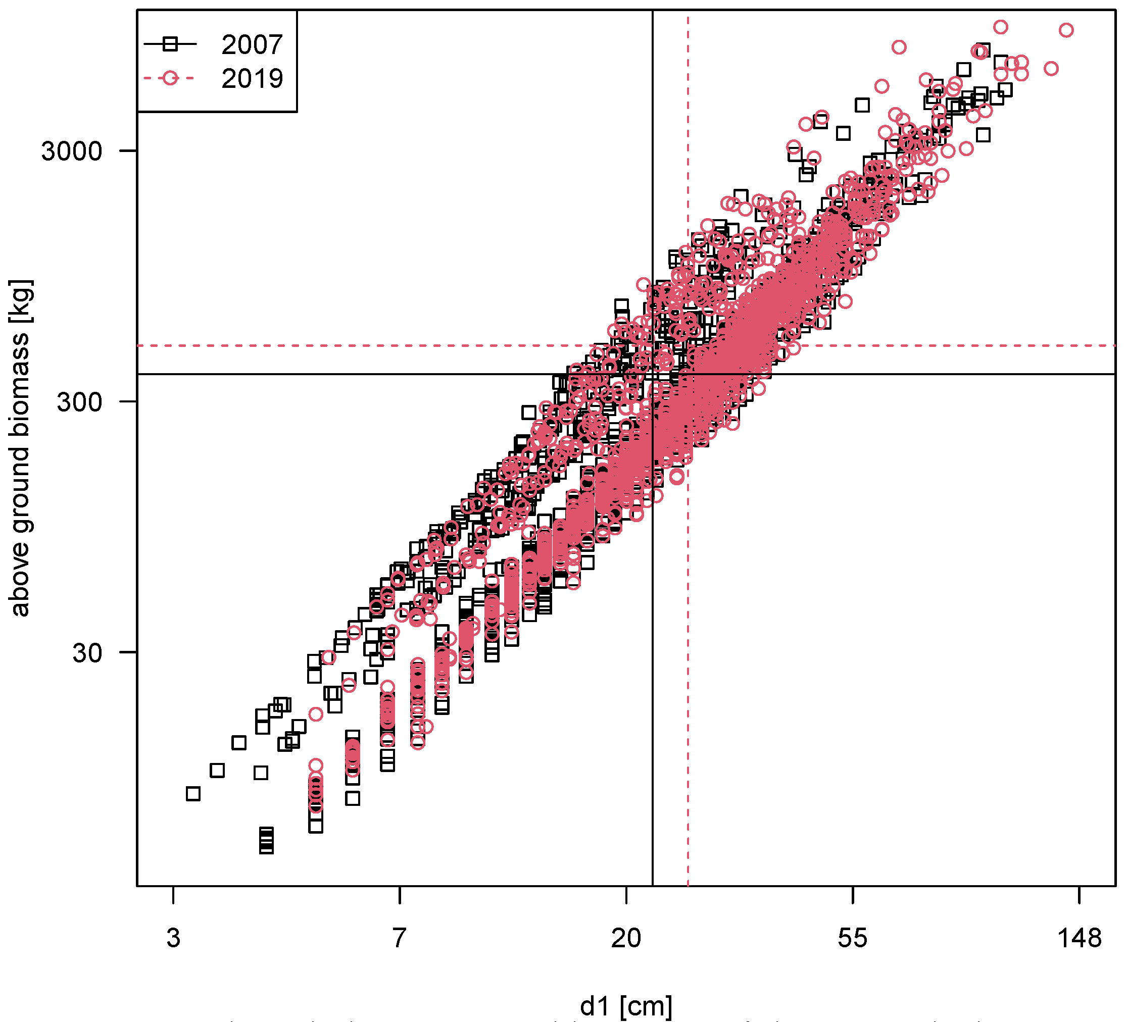 Forests 14 01473 g004