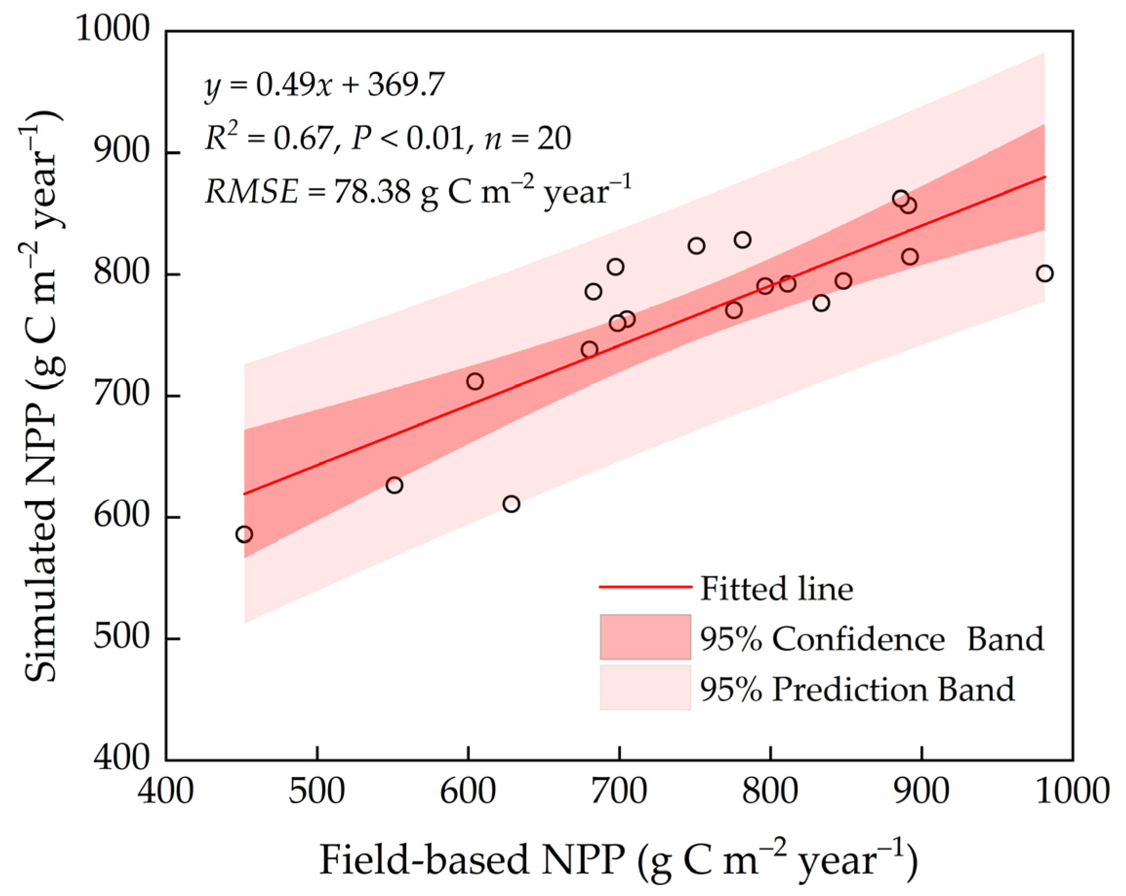 Forests 14 01474 g002 Forests 14 01474 g002