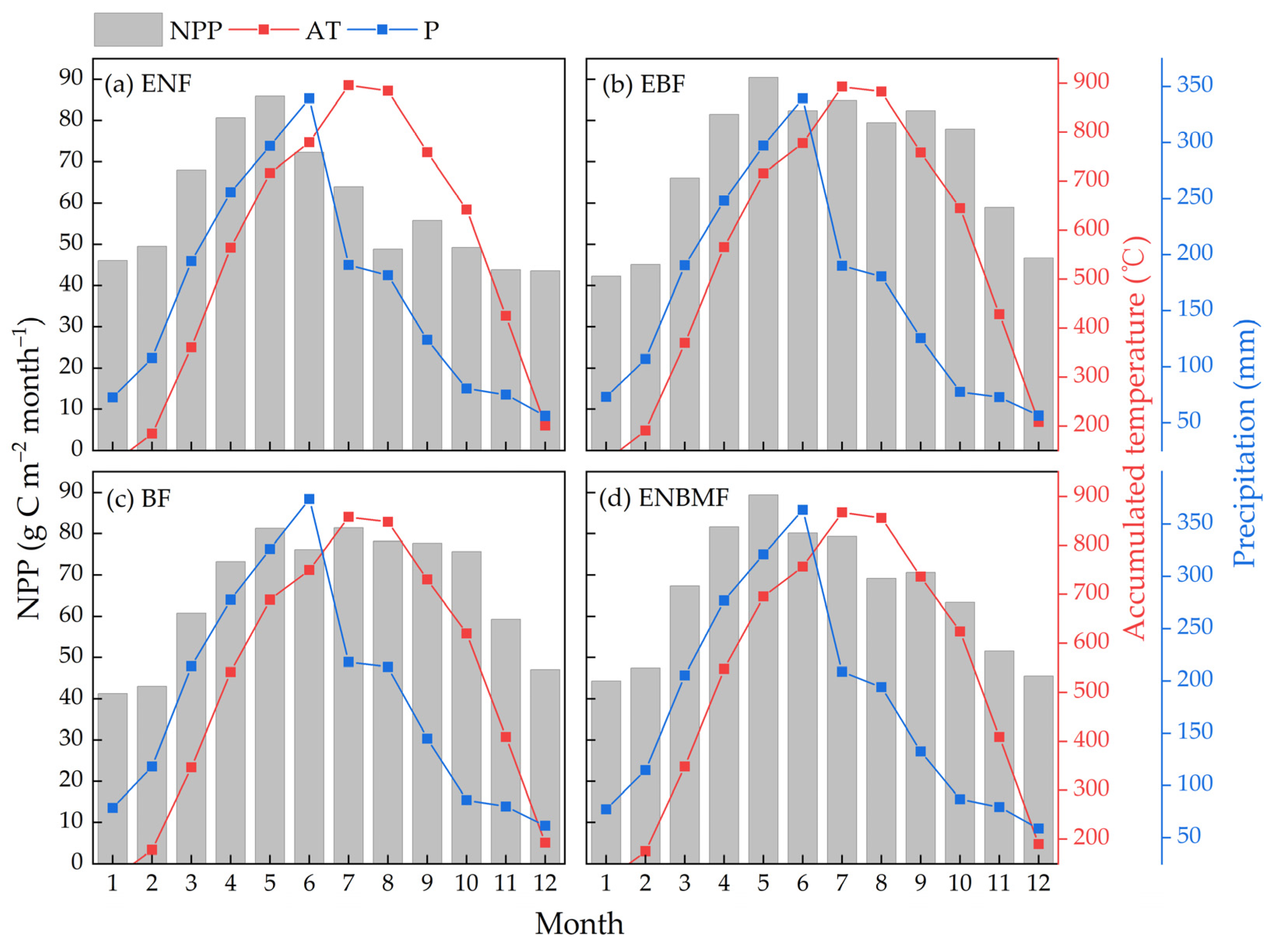 Forests 14 01474 g004 Forests 14 01474 g004