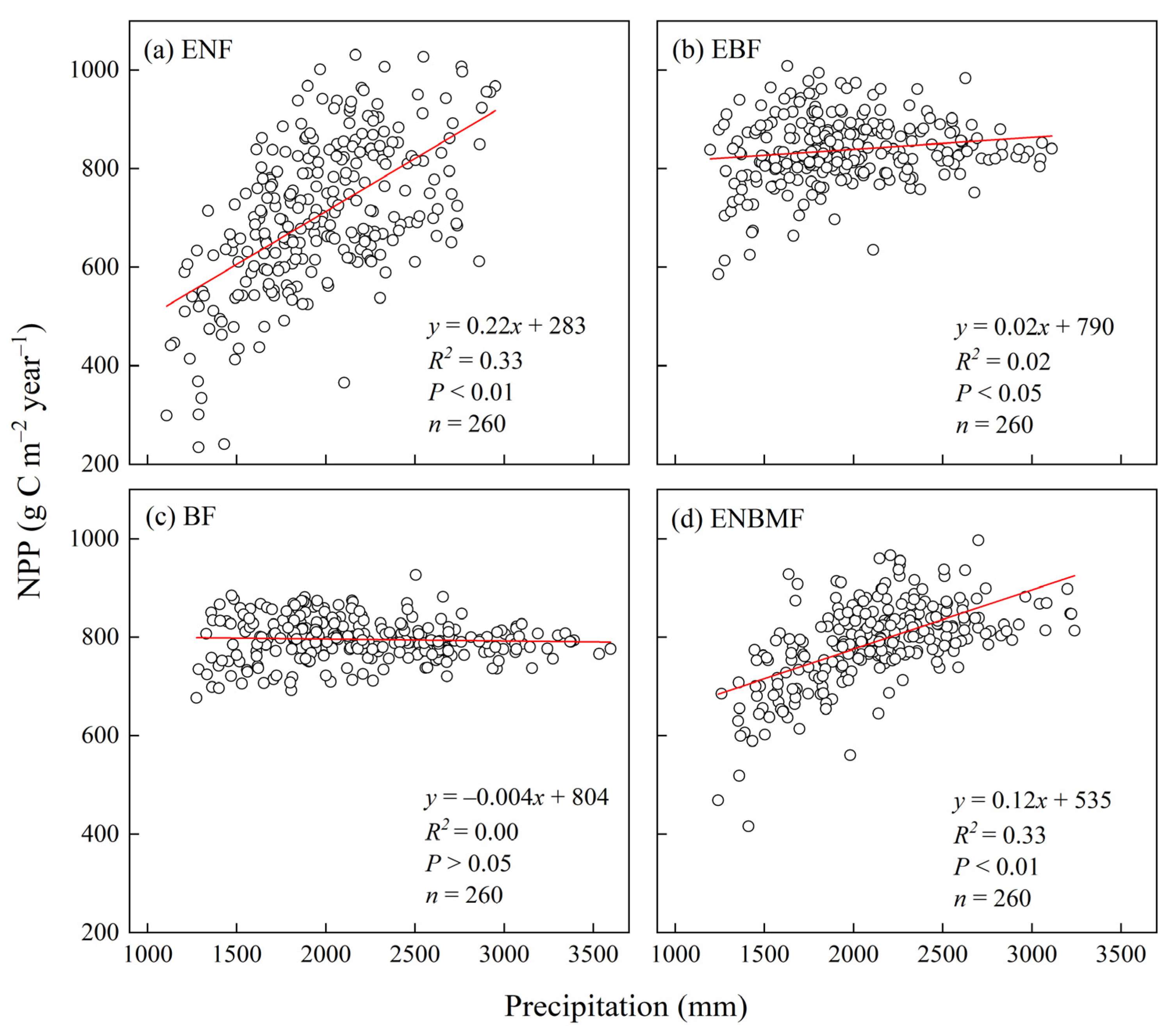 Forests 14 01474 g005 Forests 14 01474 g005