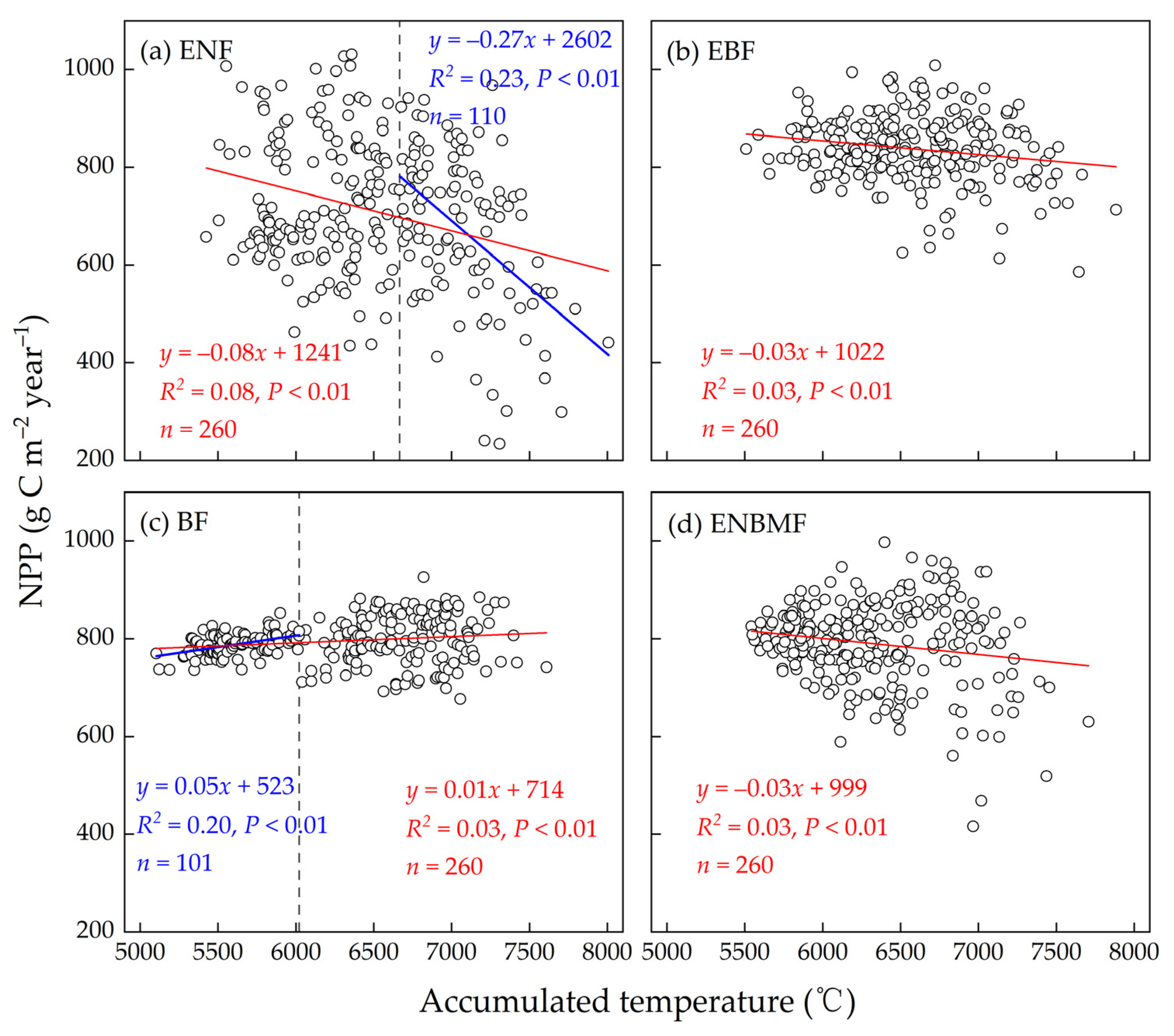 Forests 14 01474 g006 Forests 14 01474 g006