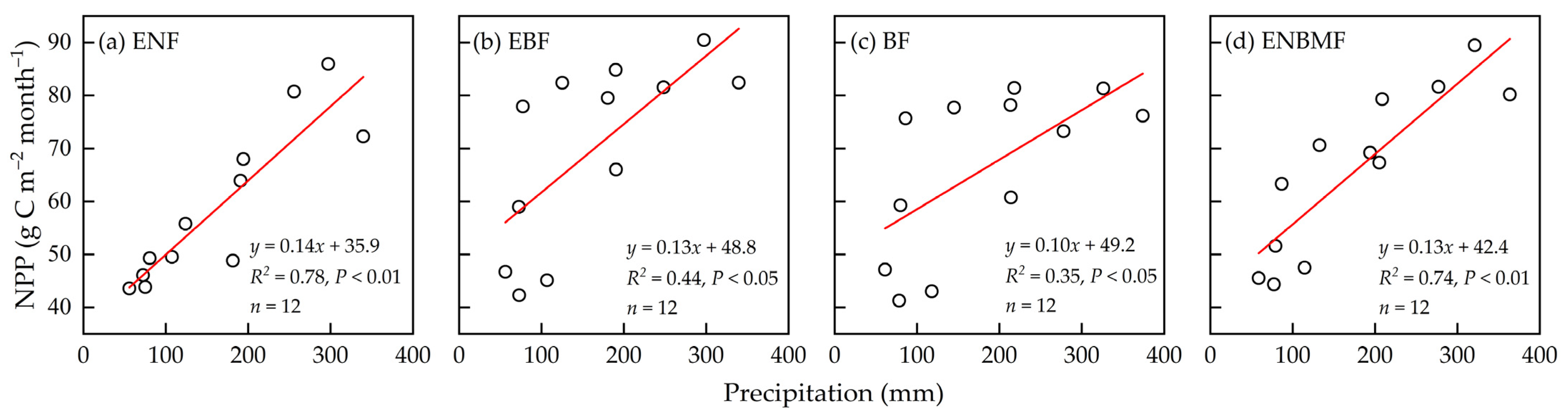 Forests 14 01474 g007 Forests 14 01474 g007