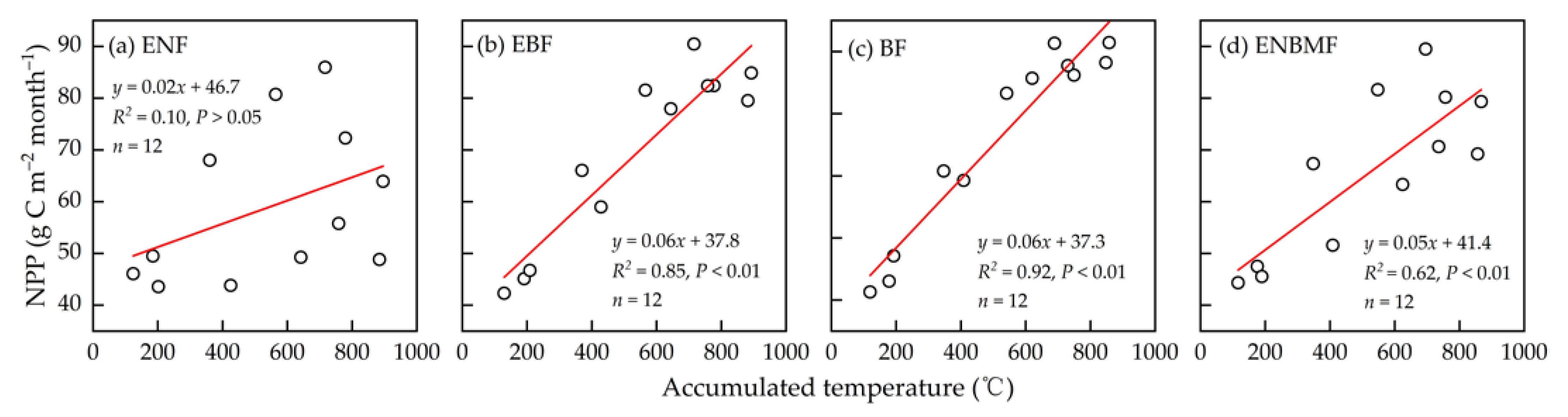 Forests 14 01474 g008 Forests 14 01474 g008