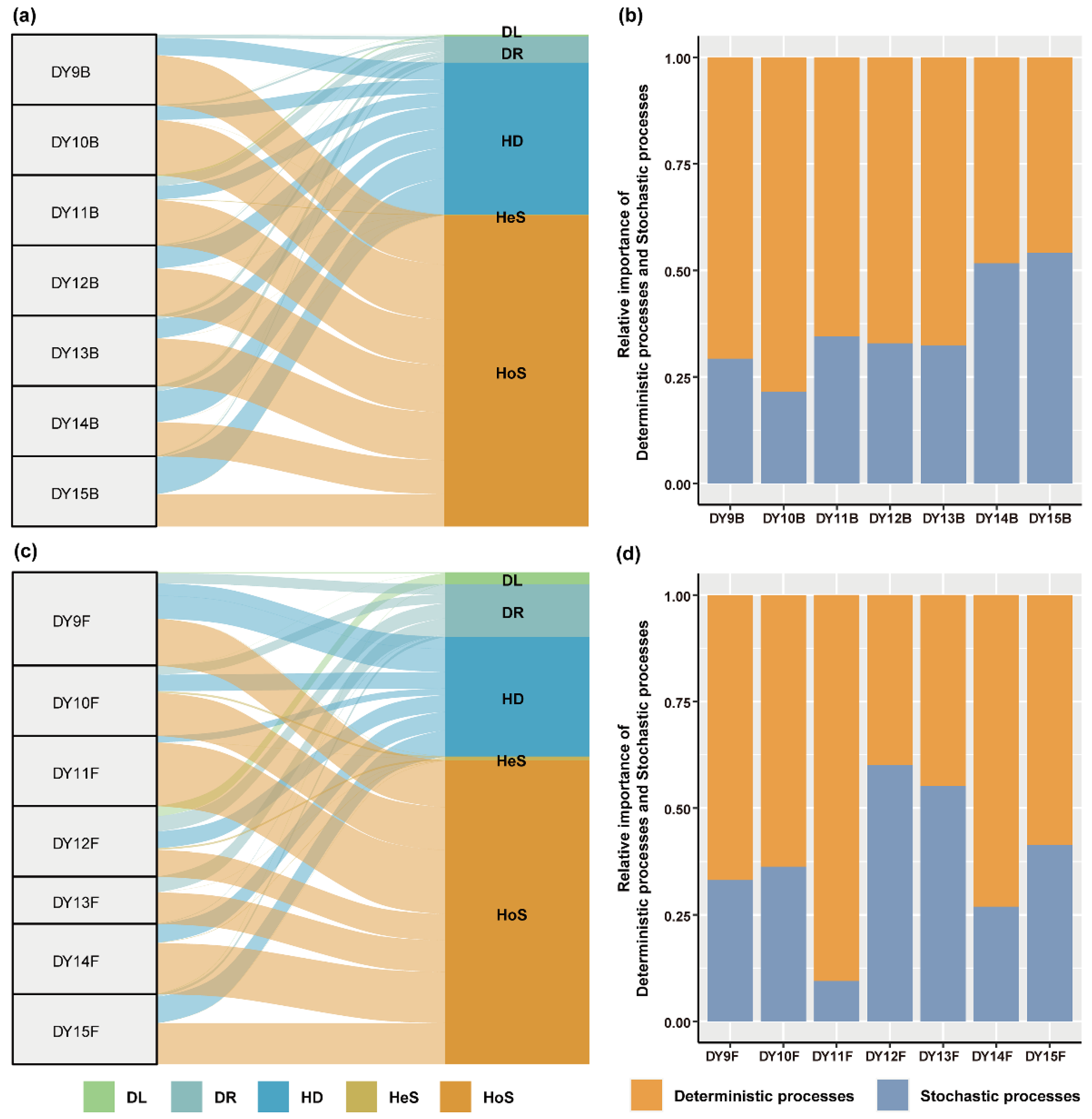 Forests 14 01475 g003 Forests 14 01475 g003