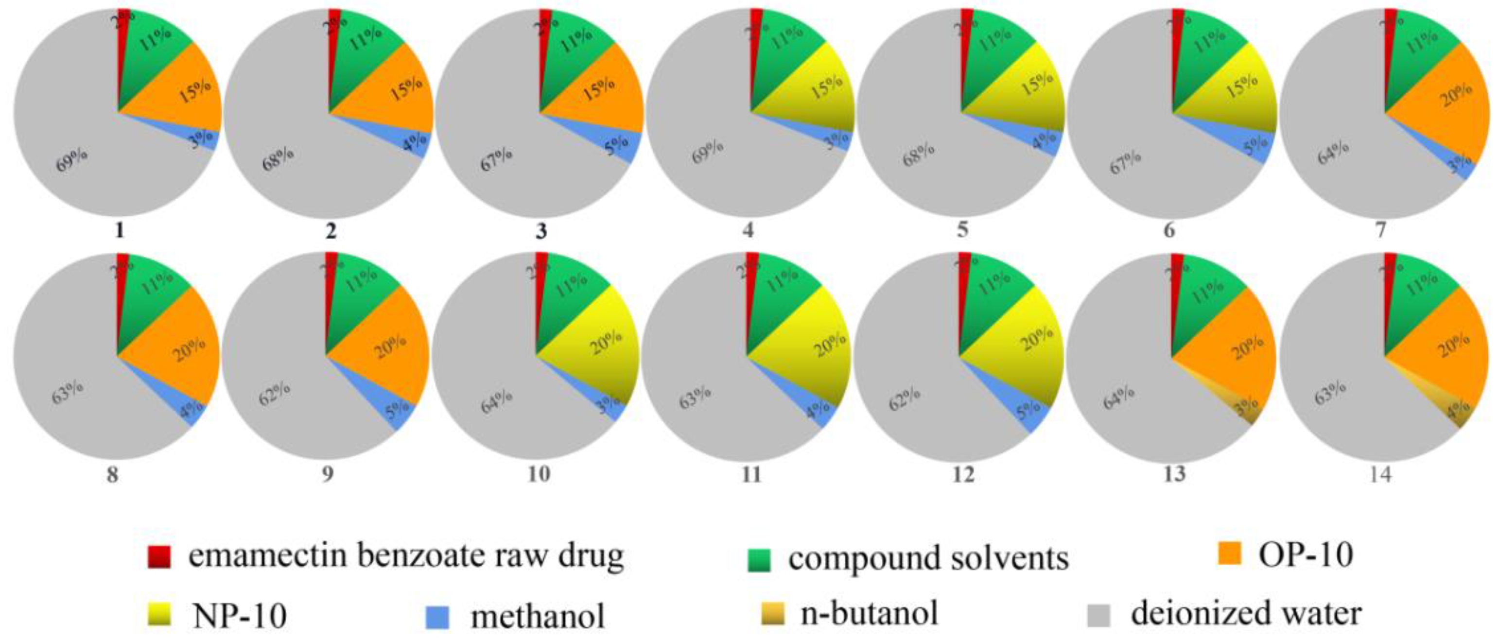 Forests 14 01476 g001