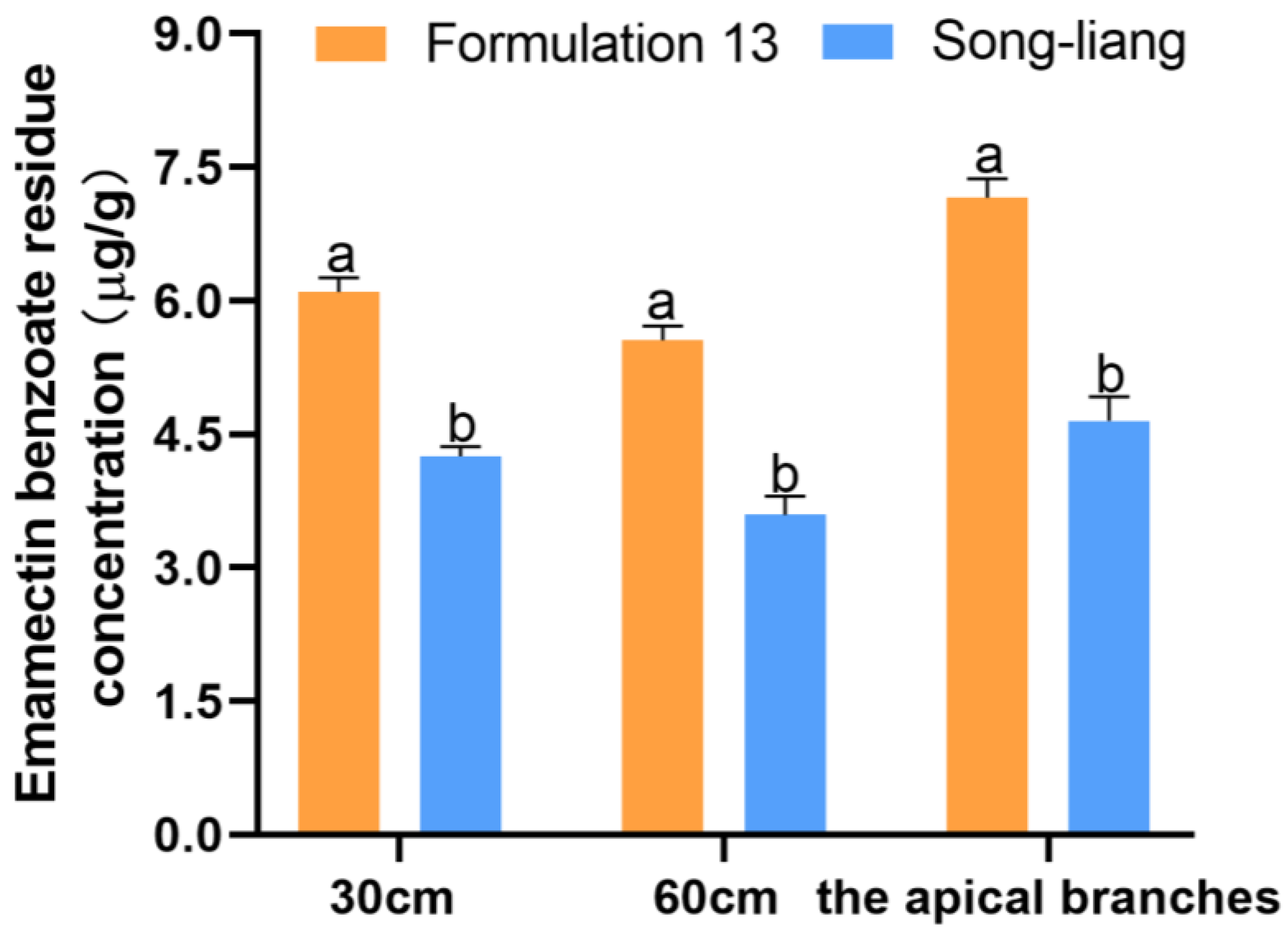Forests 14 01476 g005