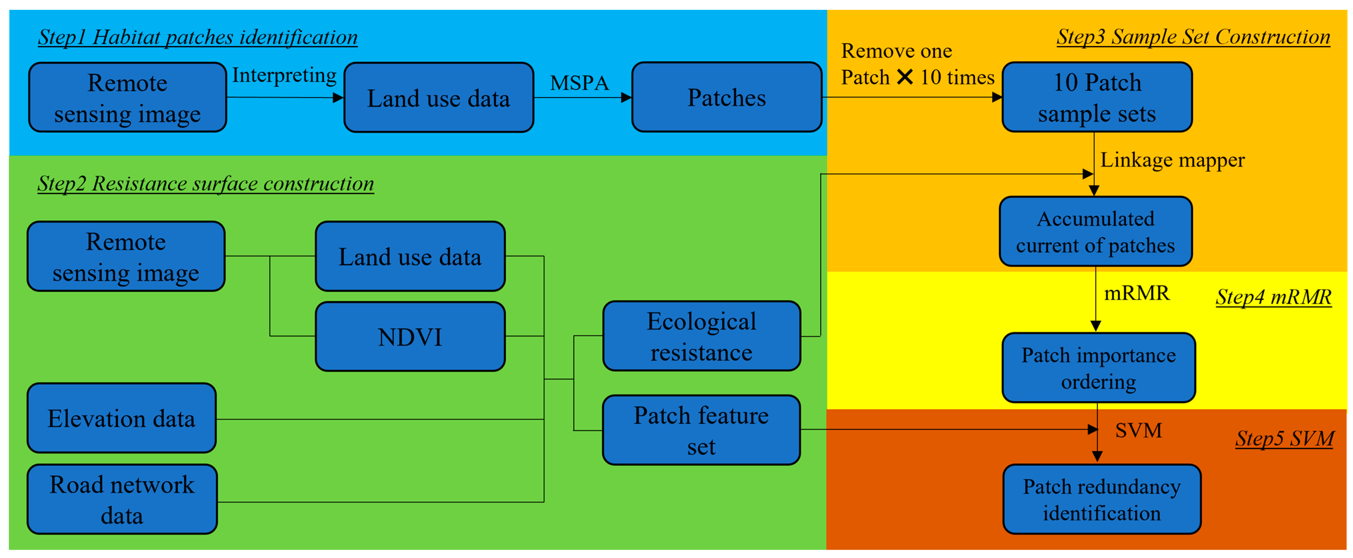 Forests 14 01477 g003
