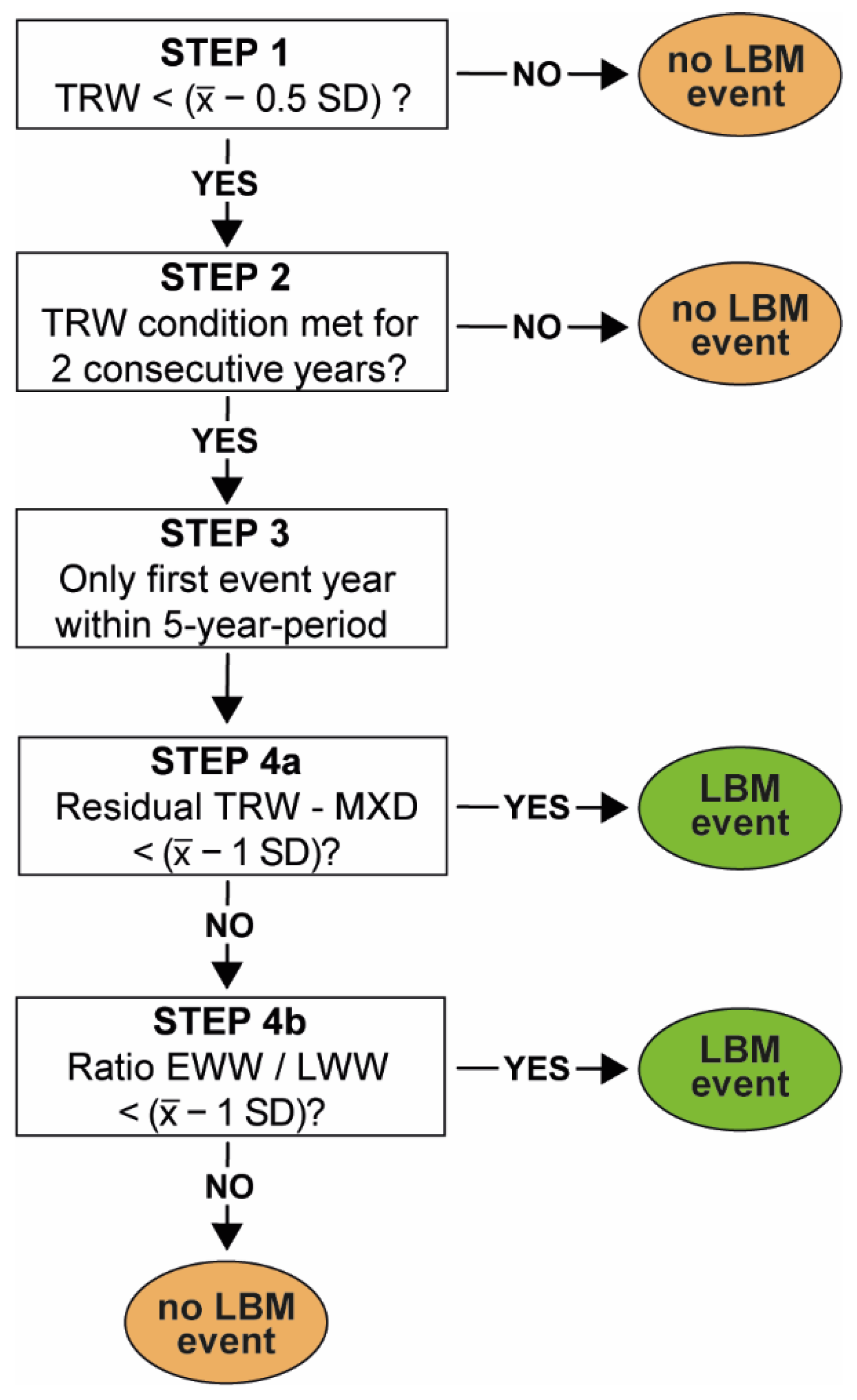 Forests 14 01478 g002 Forests 14 01478 g002