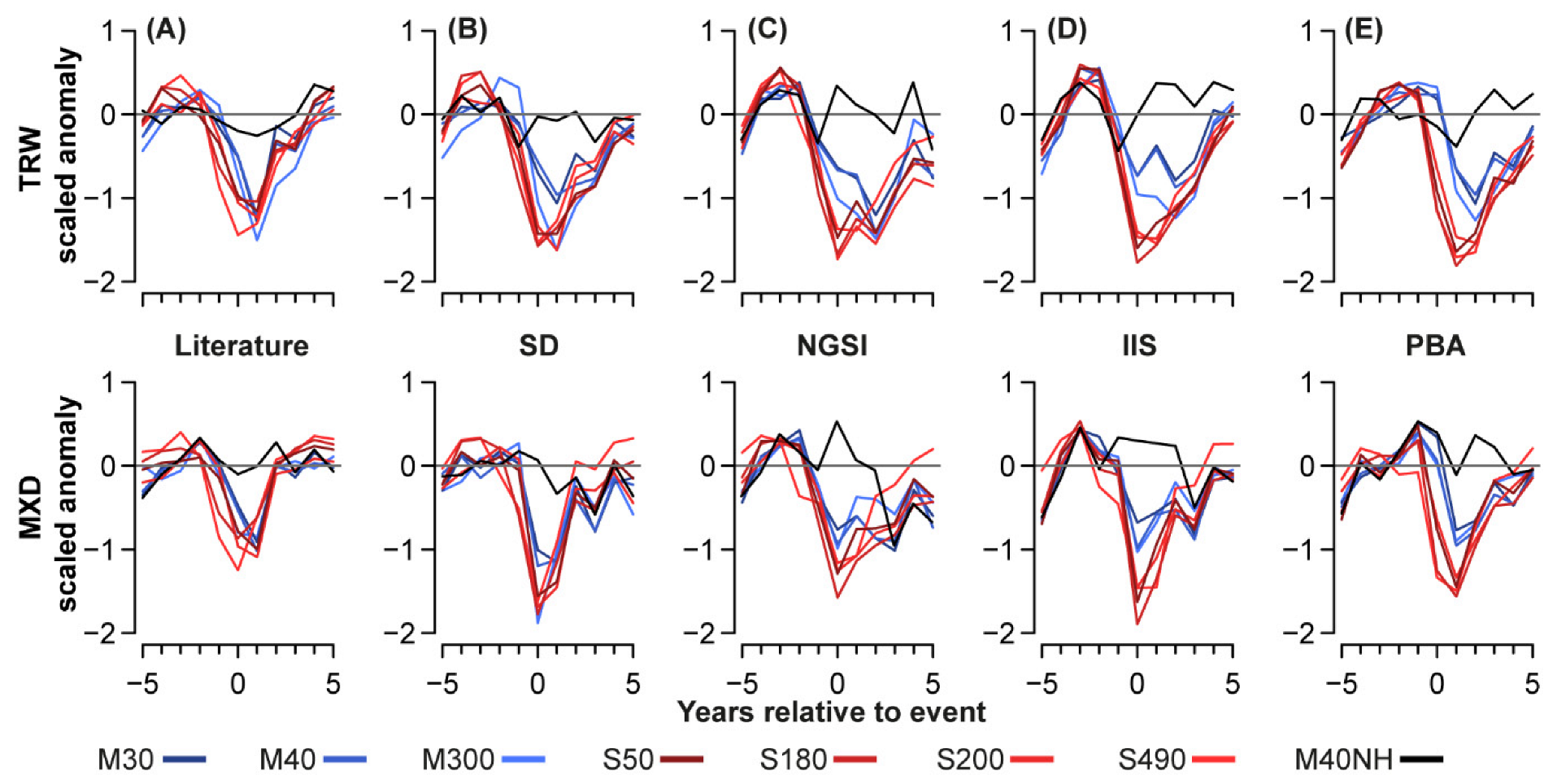 Forests 14 01478 g004 Forests 14 01478 g004