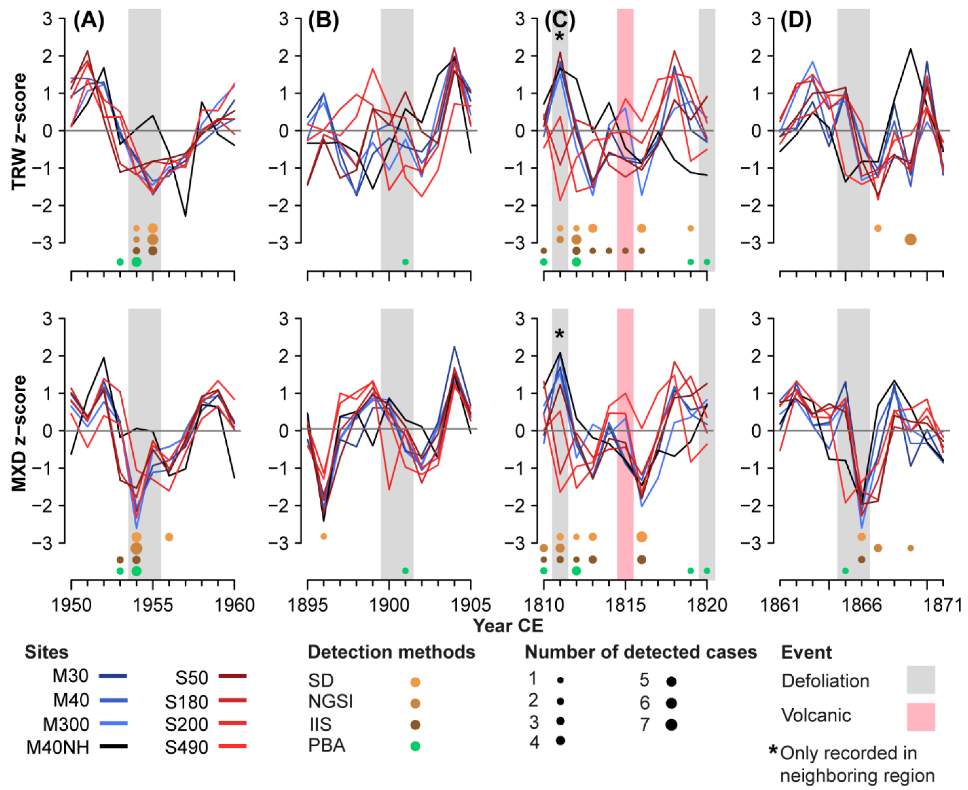 Forests 14 01478 g005 Forests 14 01478 g005