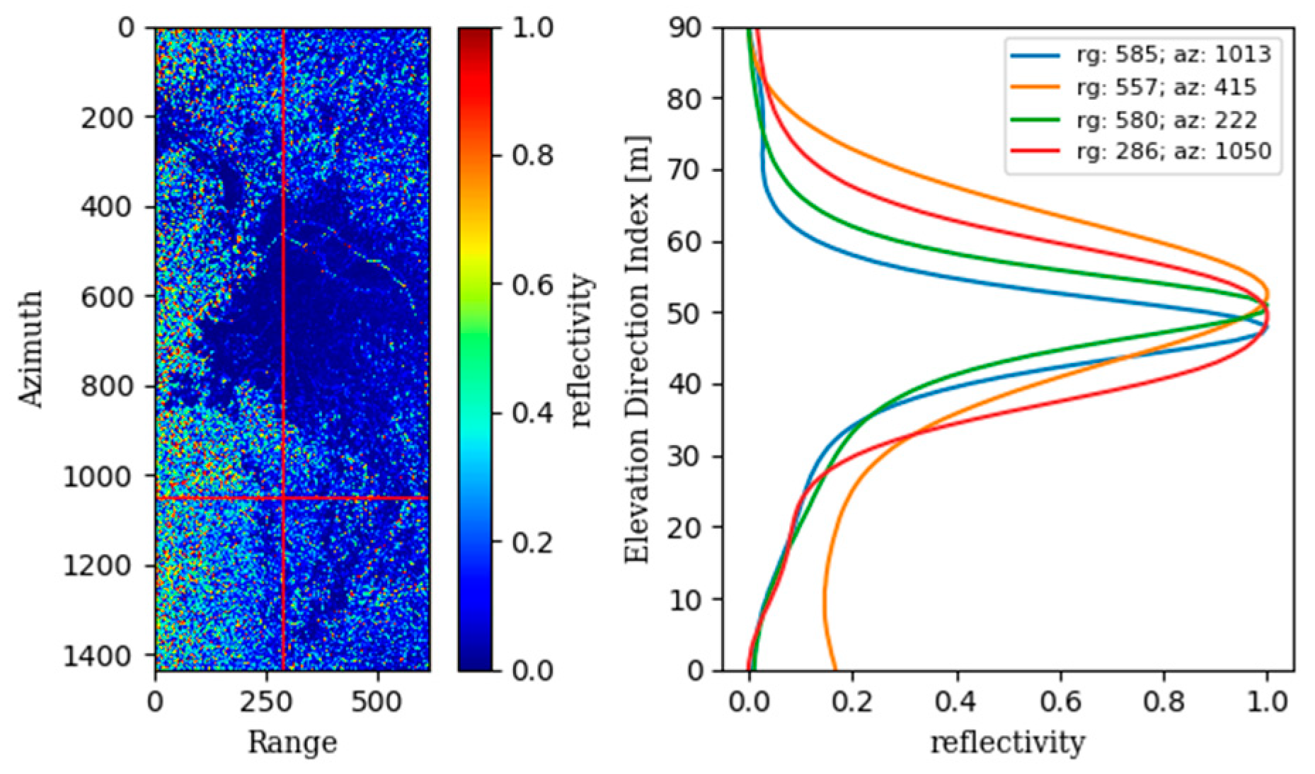 Forests 14 01479 g005