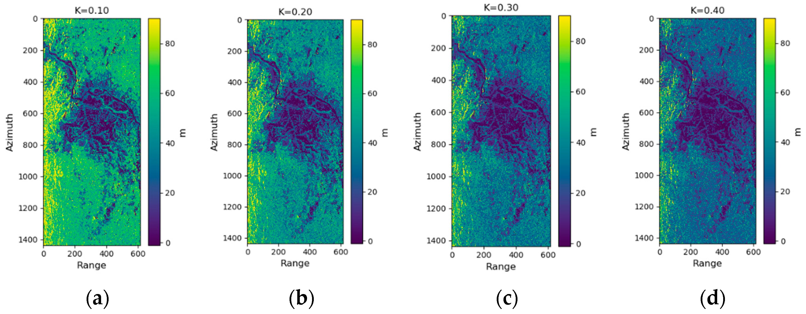 Forests 14 01479 g007