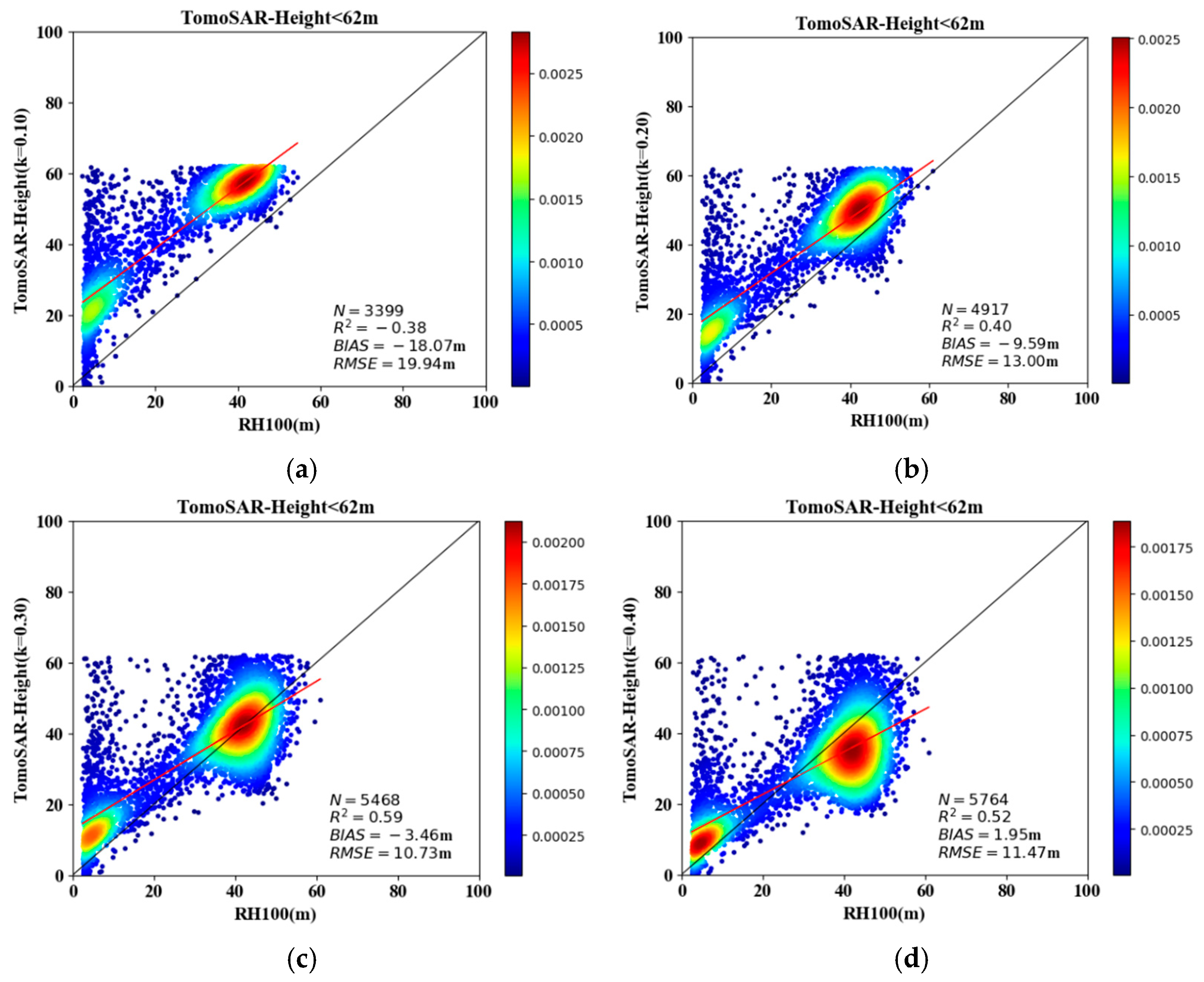Forests 14 01479 g009