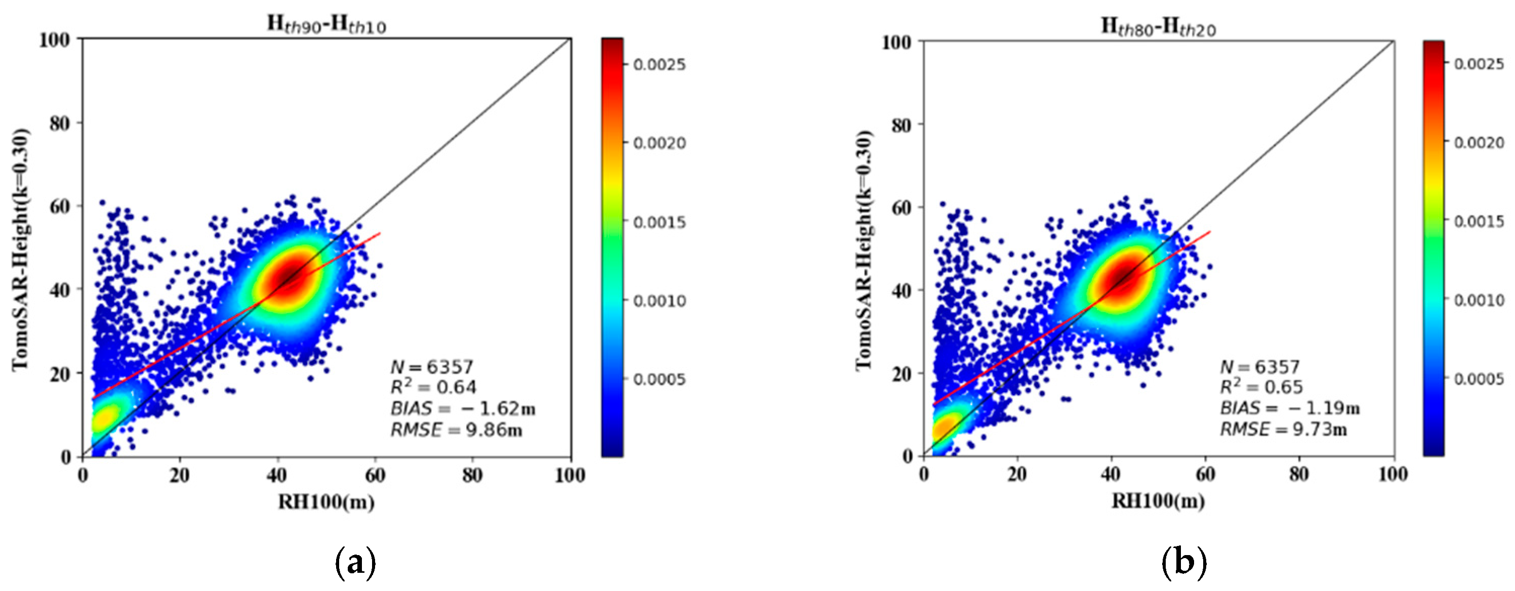Forests 14 01479 g013a