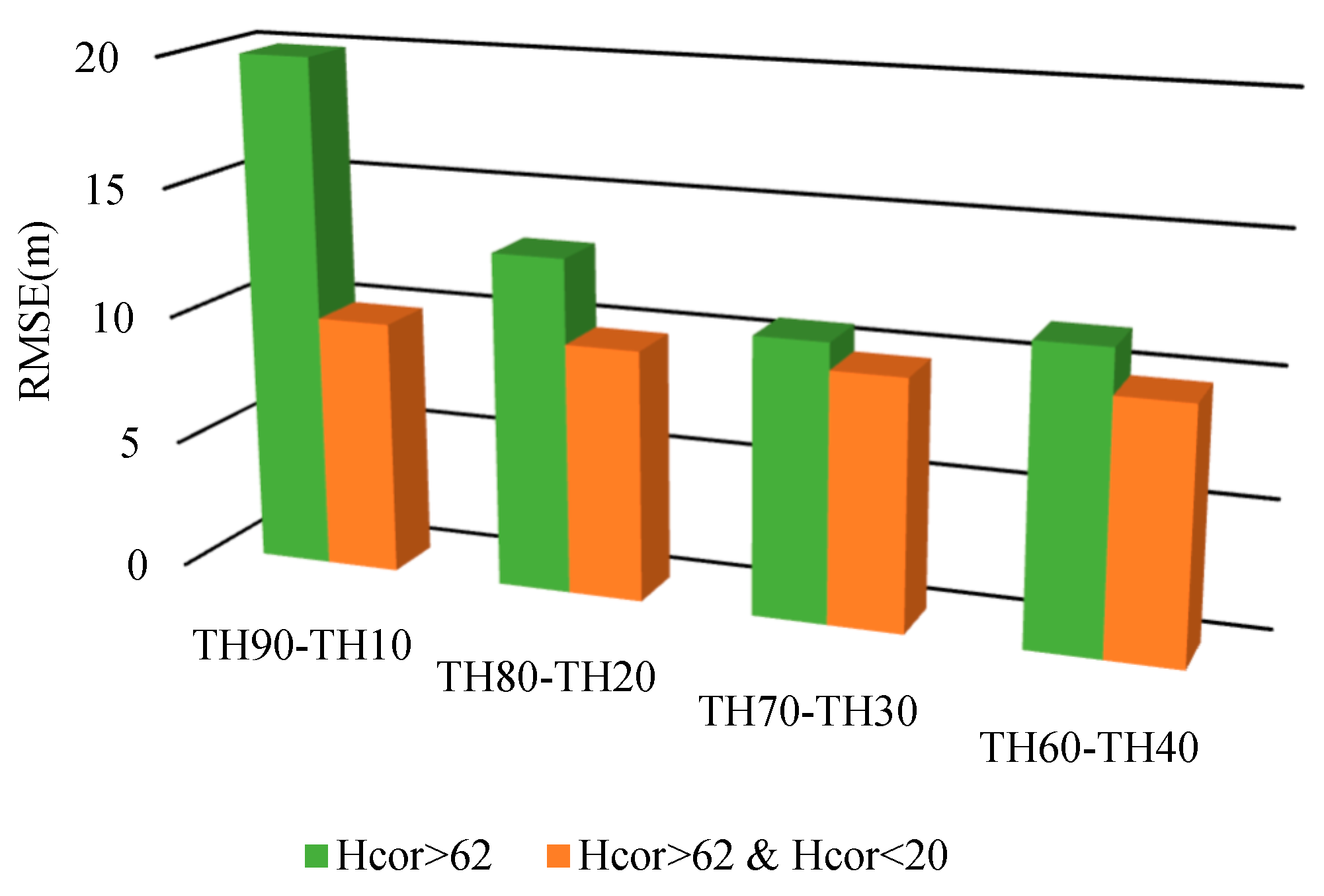 Forests 14 01479 g015