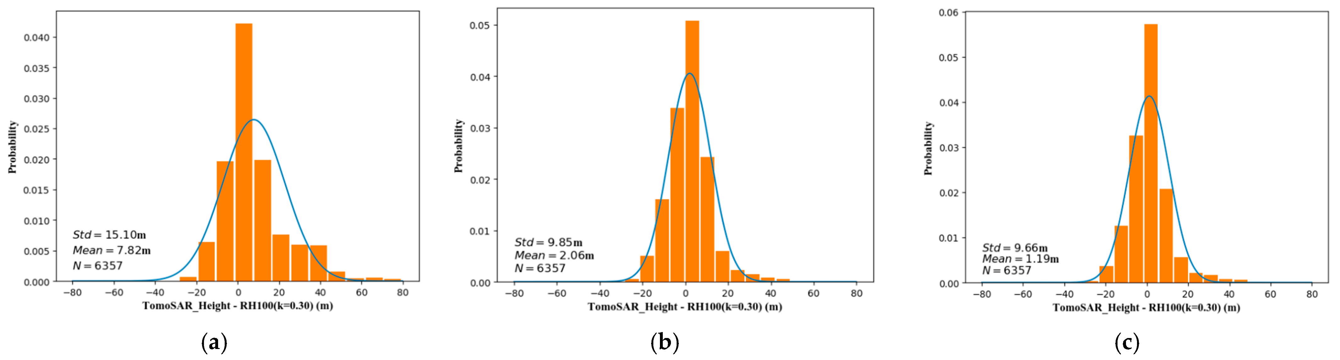 Forests 14 01479 g016