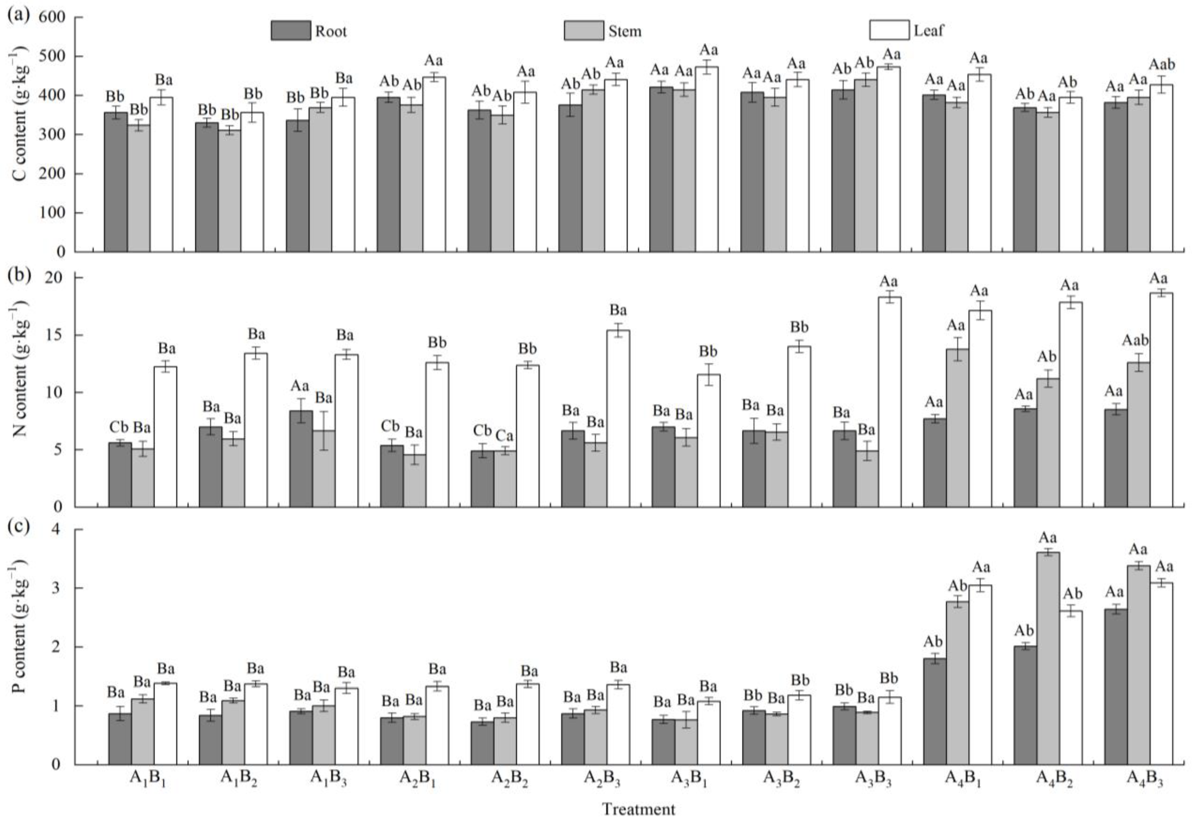 Forests 14 01481 g002 Forests 14 01481 g002