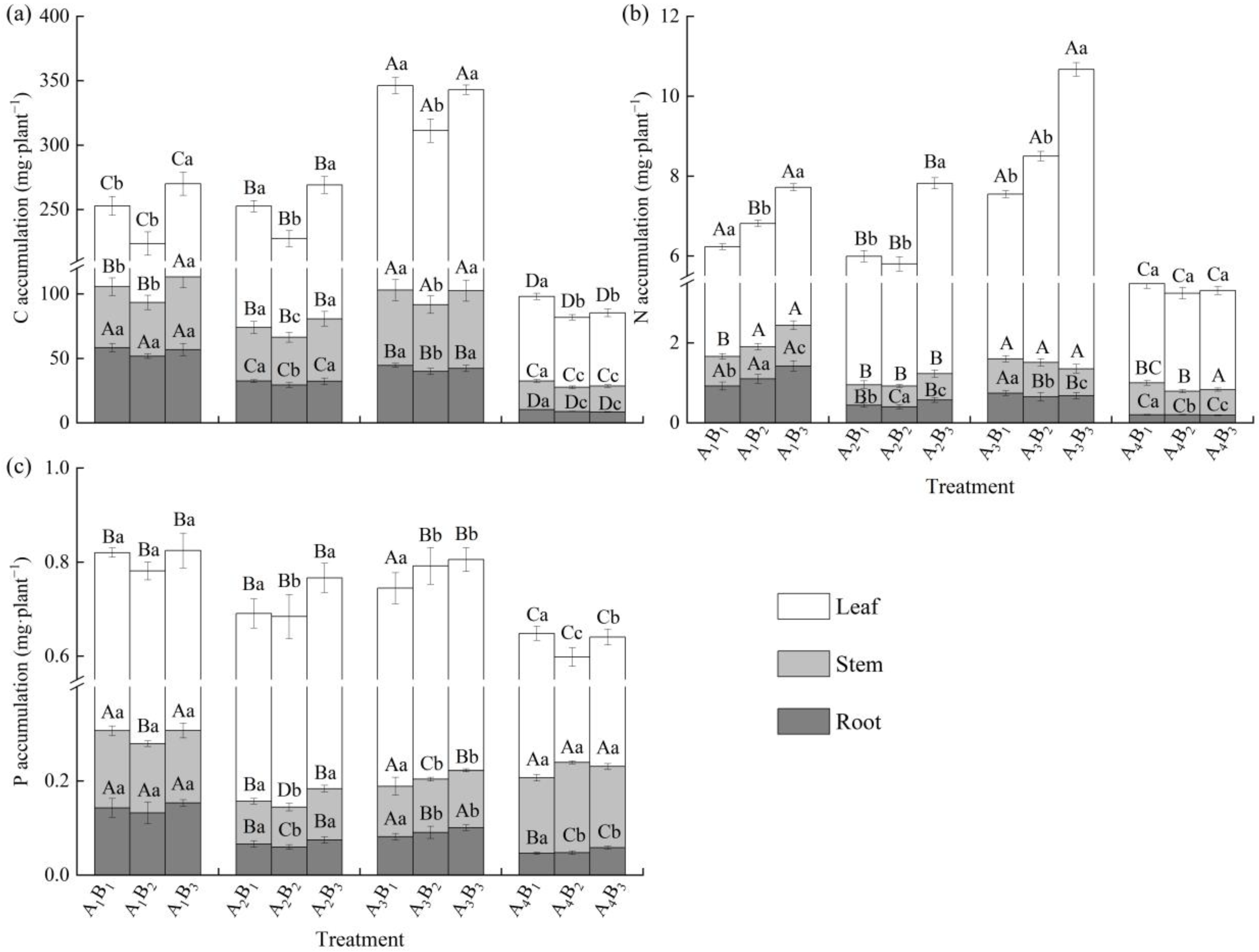 Forests 14 01481 g003 Forests 14 01481 g003