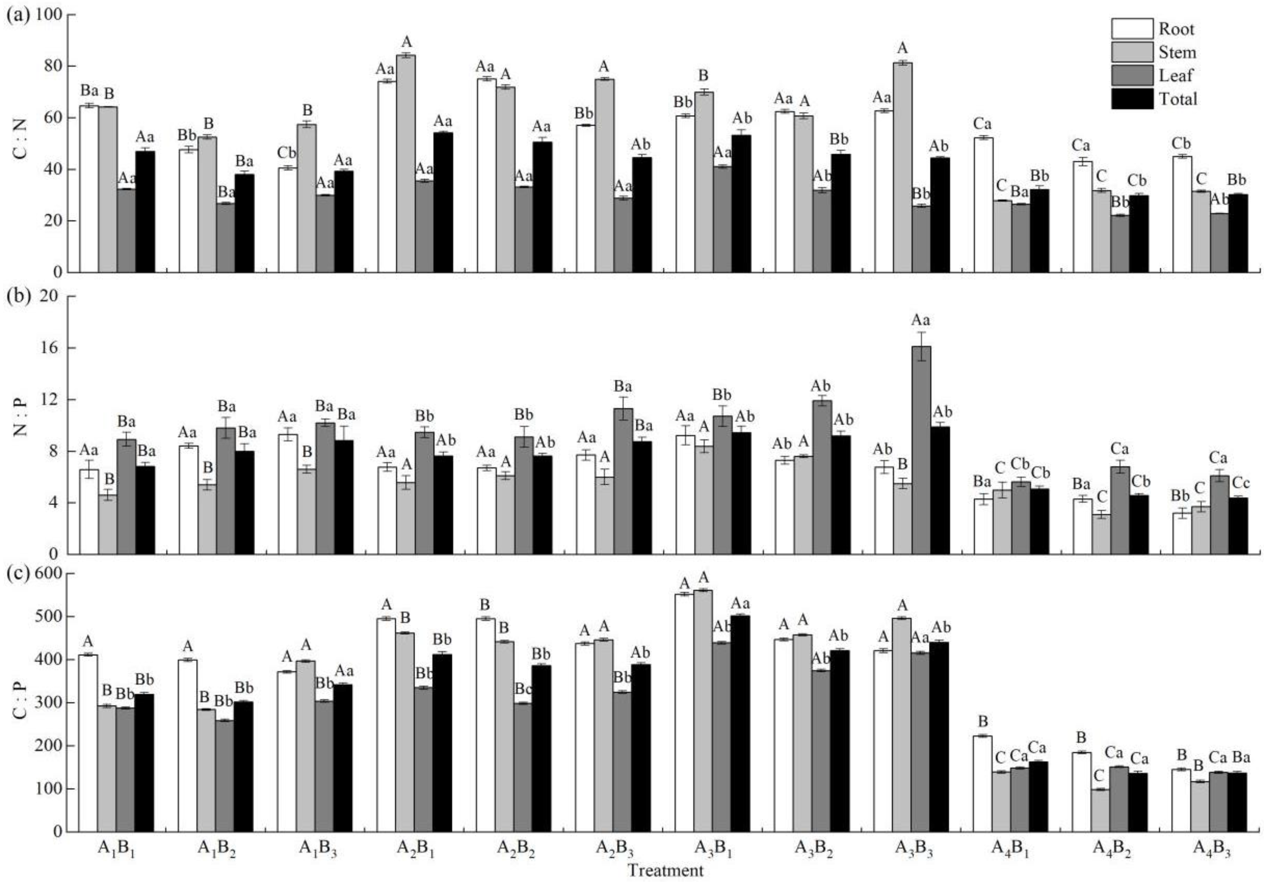 Forests 14 01481 g004 Forests 14 01481 g004
