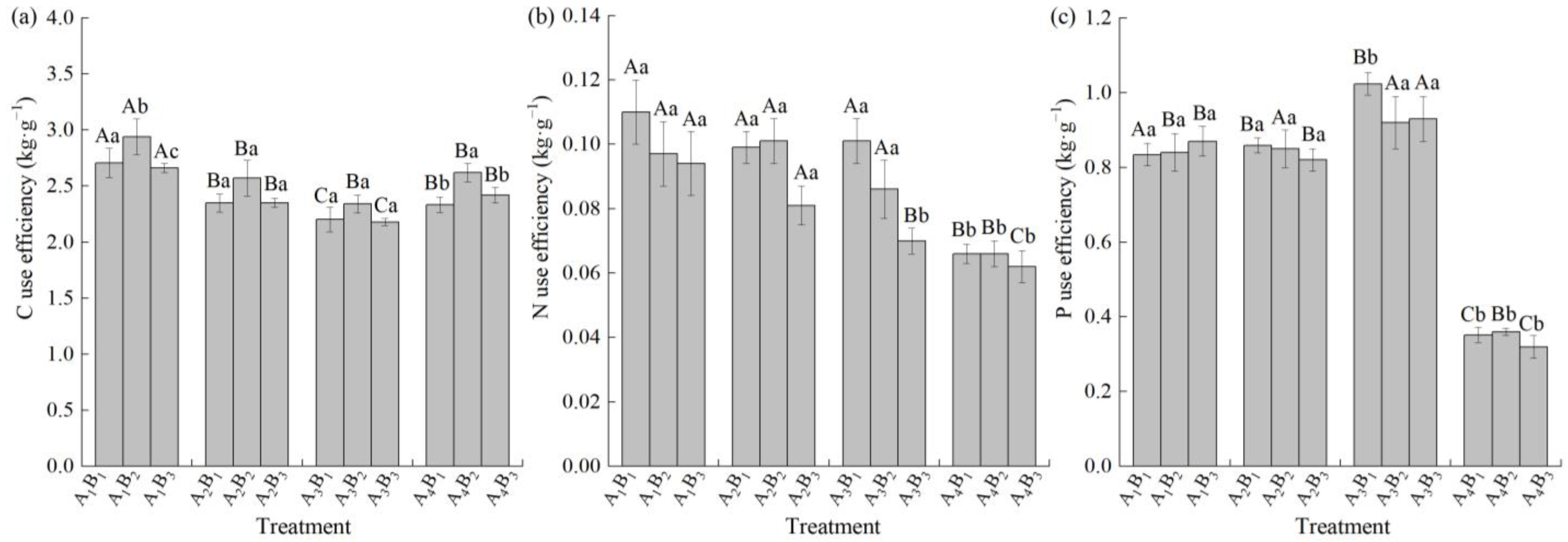 Forests 14 01481 g005 Forests 14 01481 g005