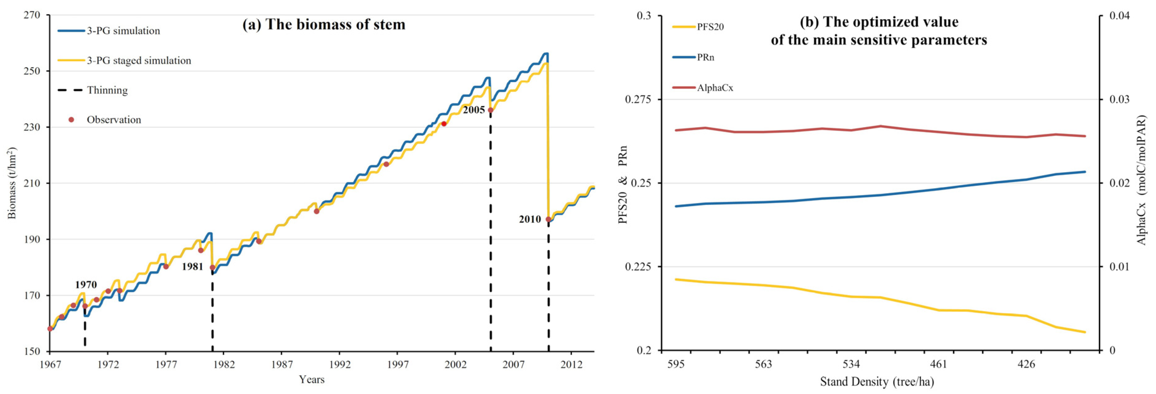 Forests 14 01482 g003