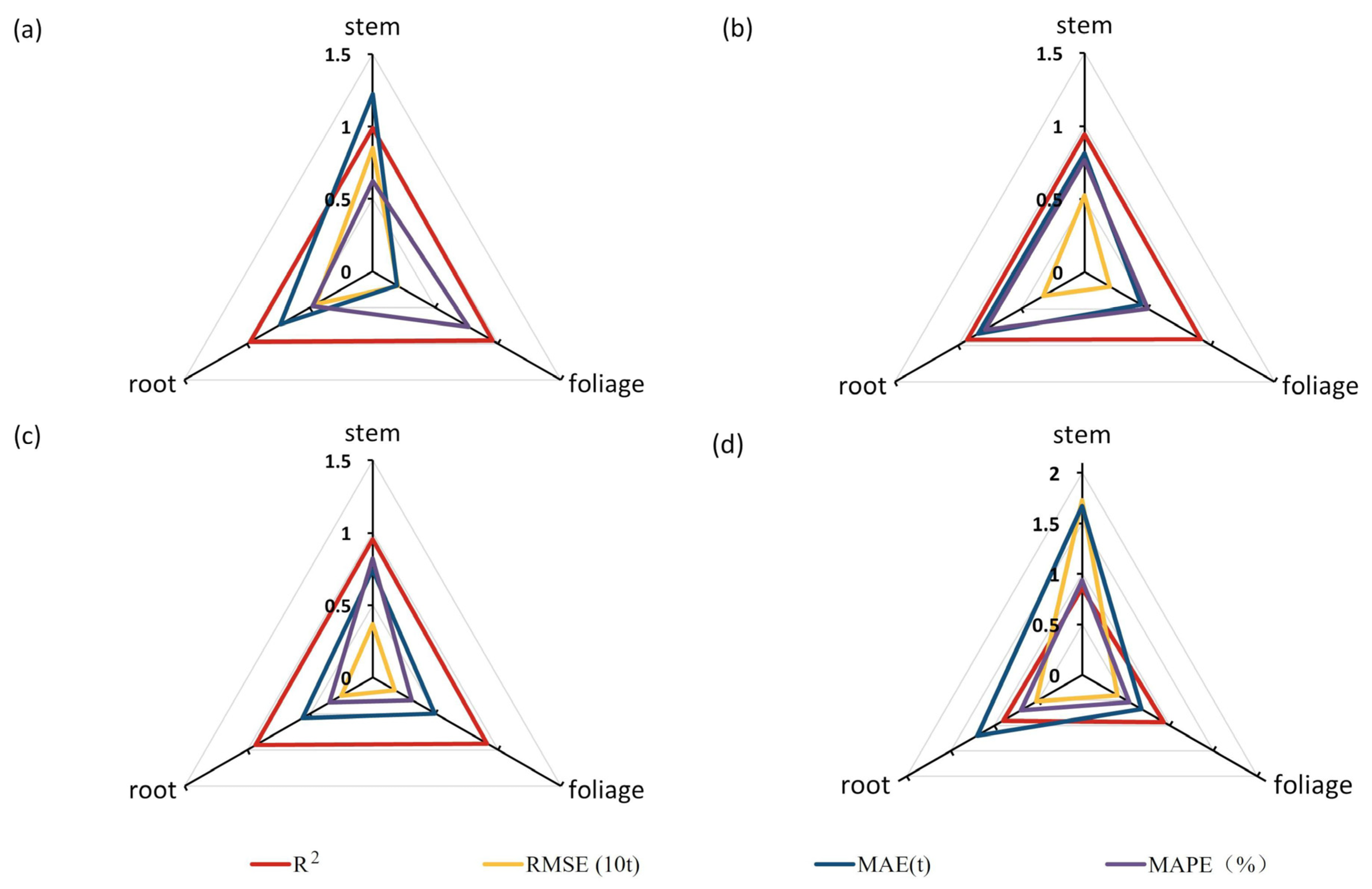 Forests 14 01482 g005
