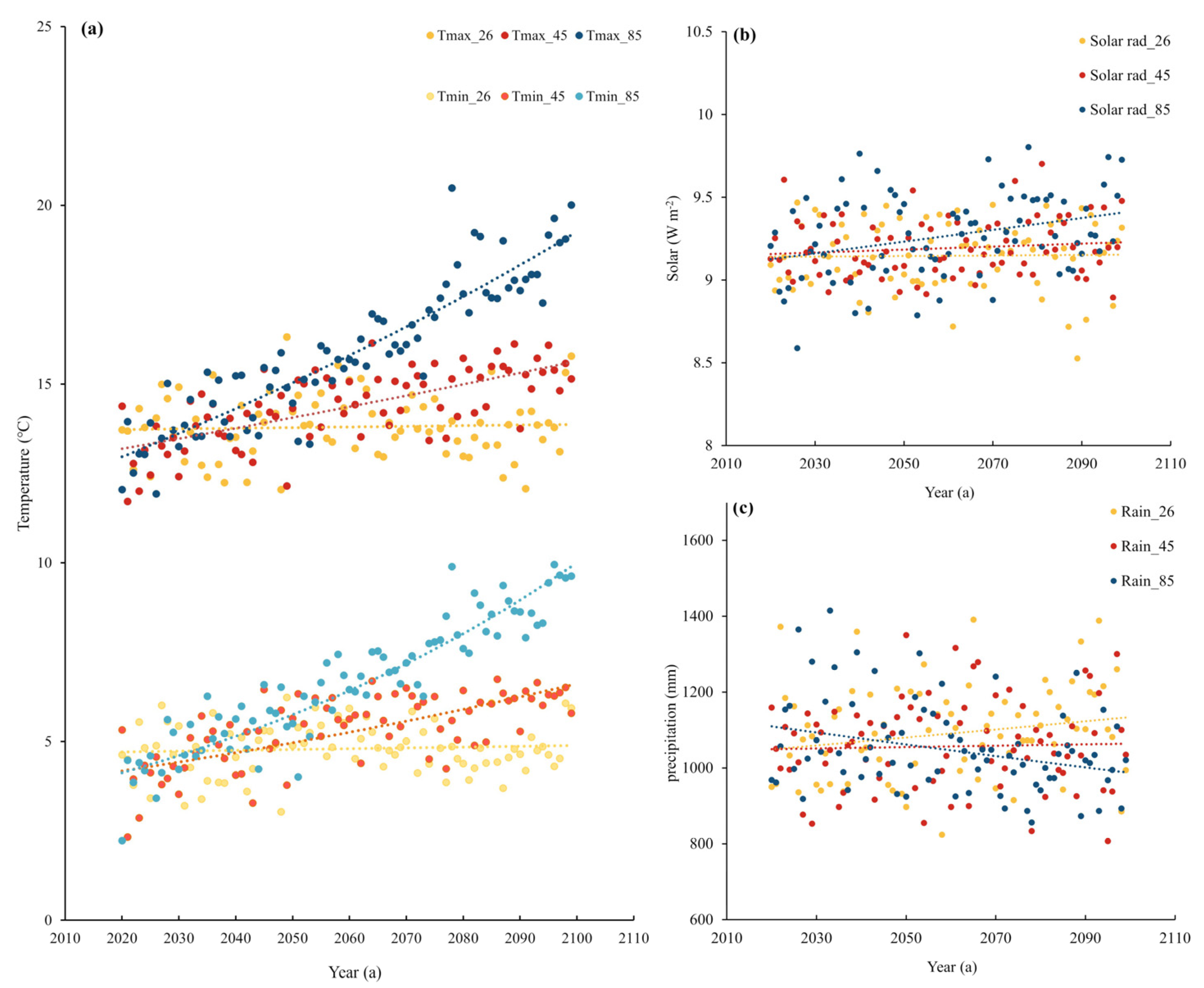 Forests 14 01482 g0a1