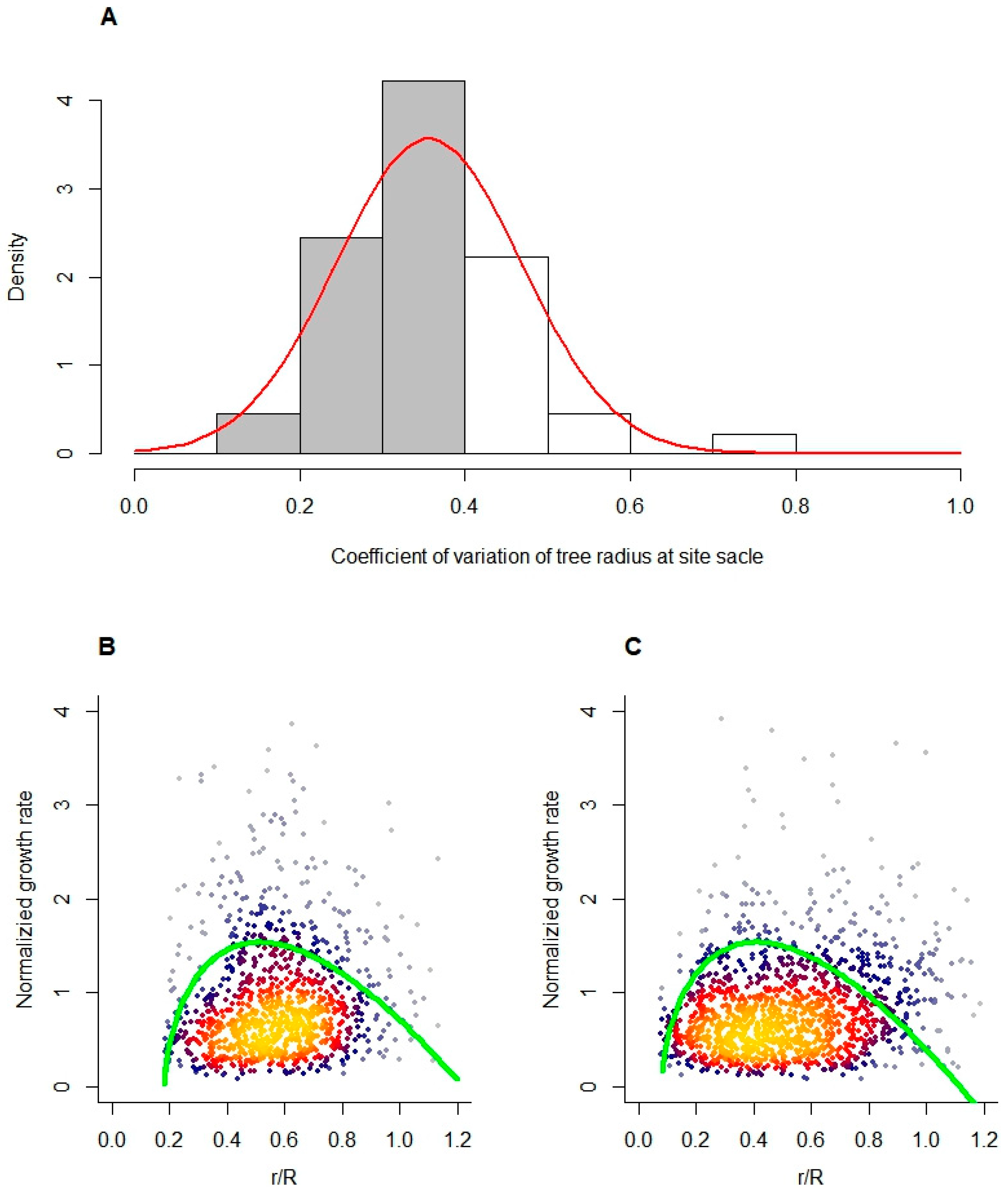 Forests 14 01483 g003a Forests 14 01483 g003a