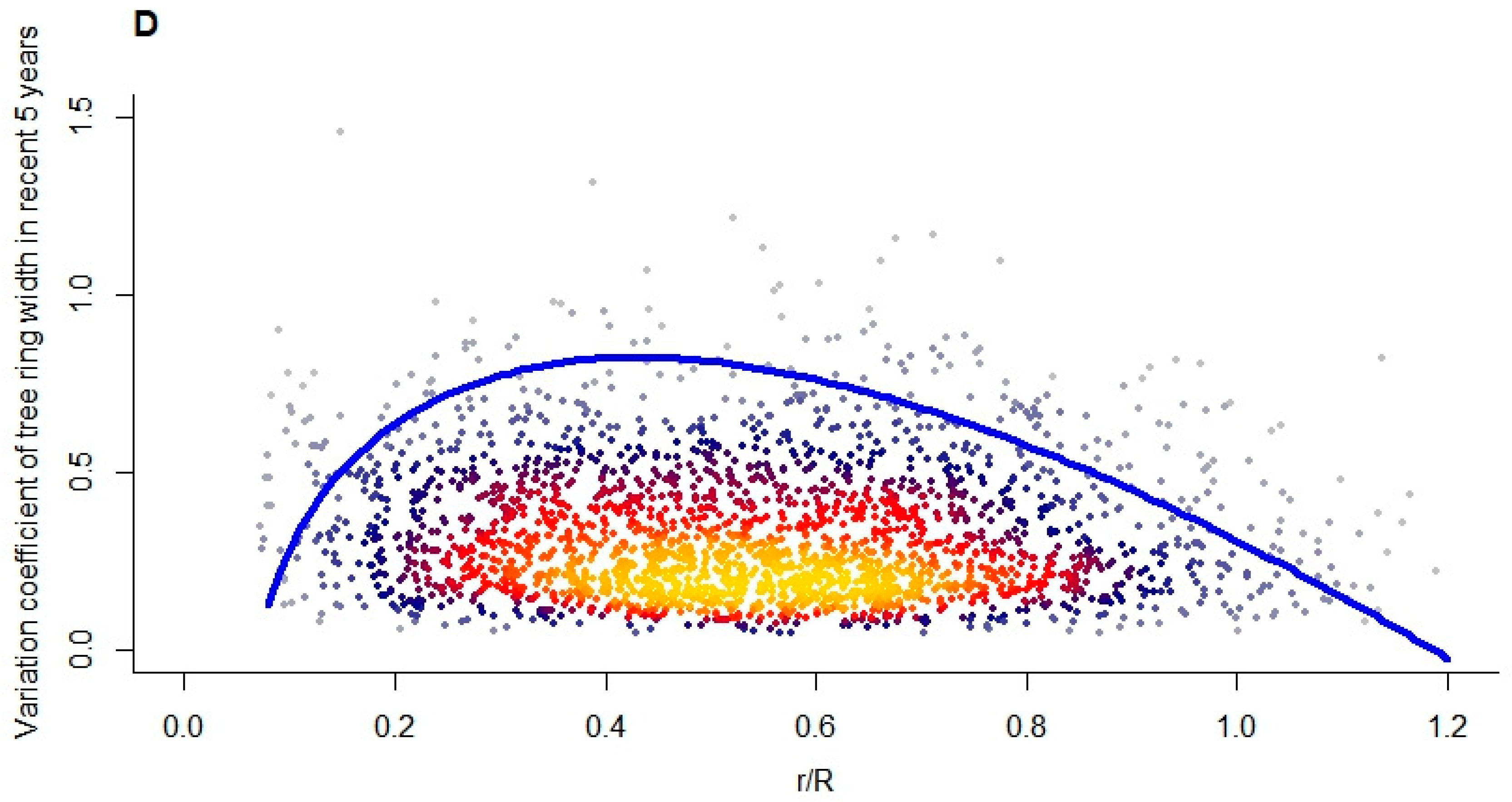 Forests 14 01483 g003b Forests 14 01483 g003b