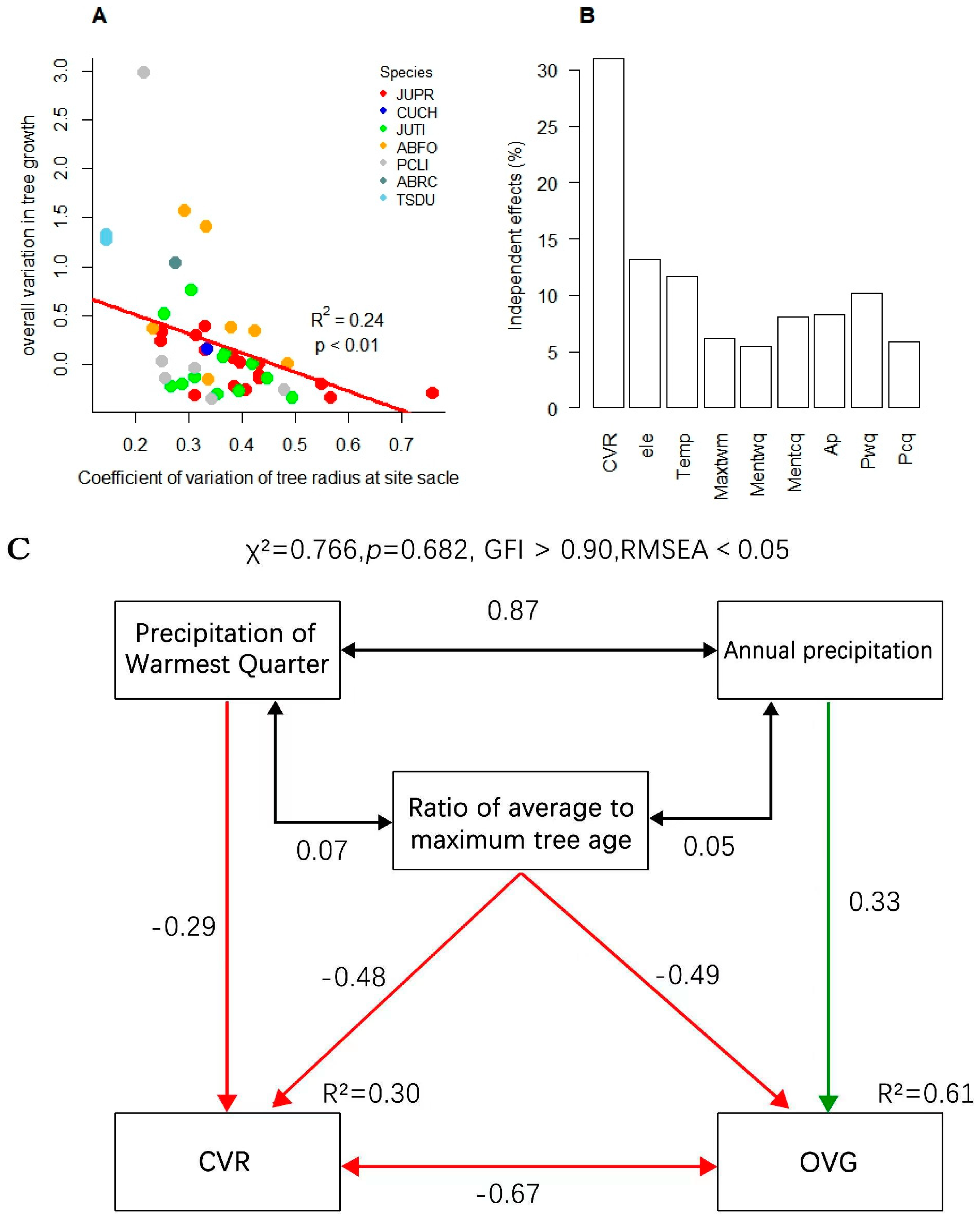 Forests 14 01483 g004 Forests 14 01483 g004