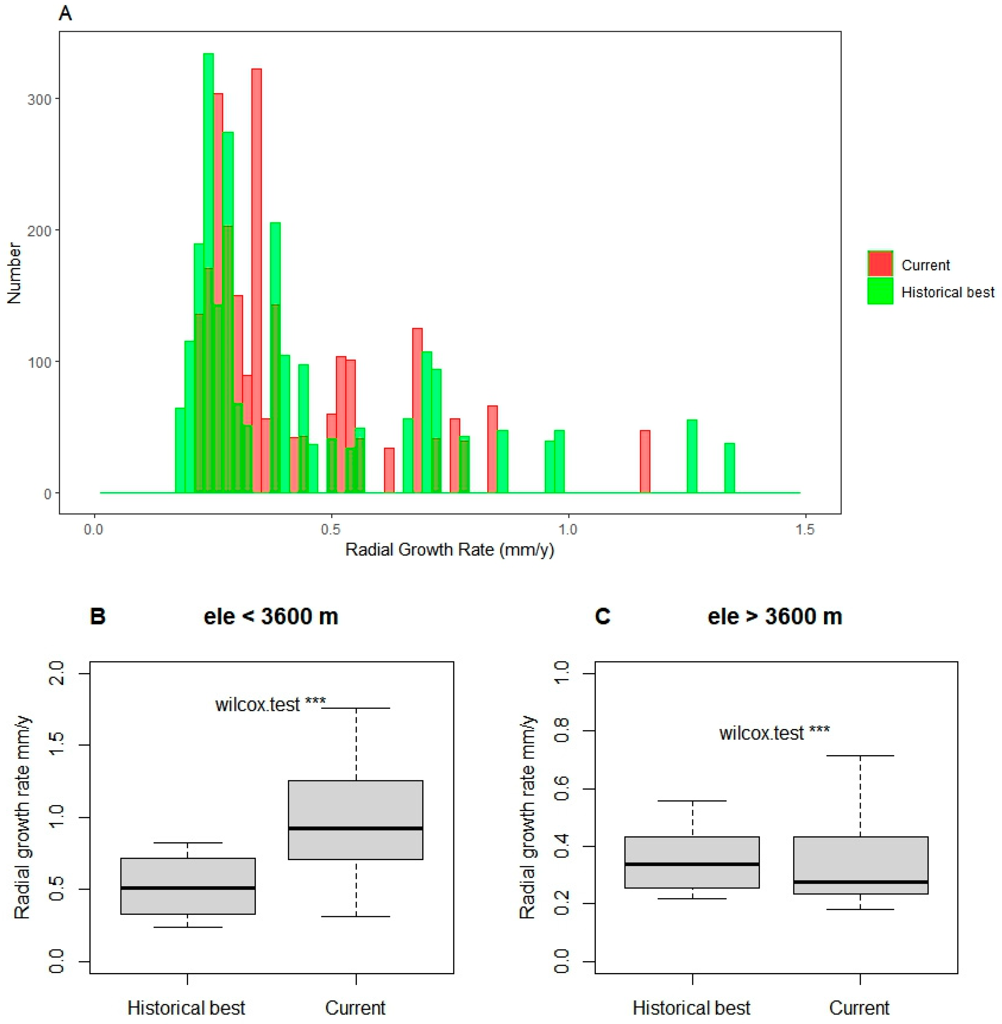Forests 14 01483 g005a Forests 14 01483 g005a