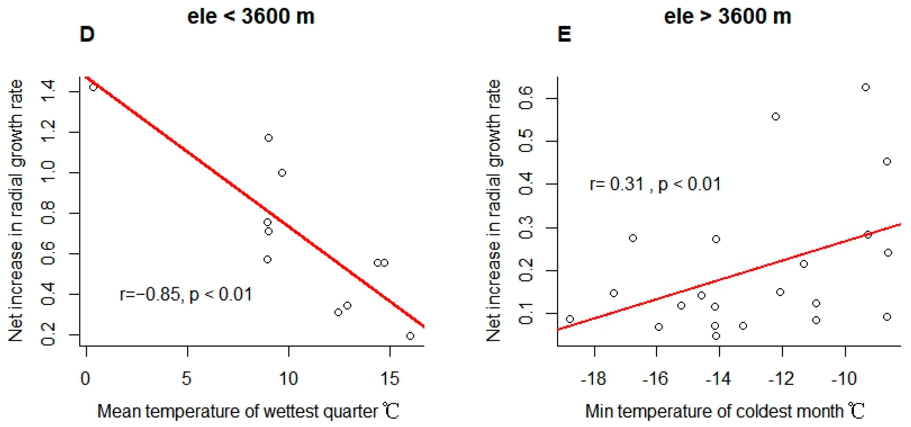 Forests 14 01483 g005b Forests 14 01483 g005b