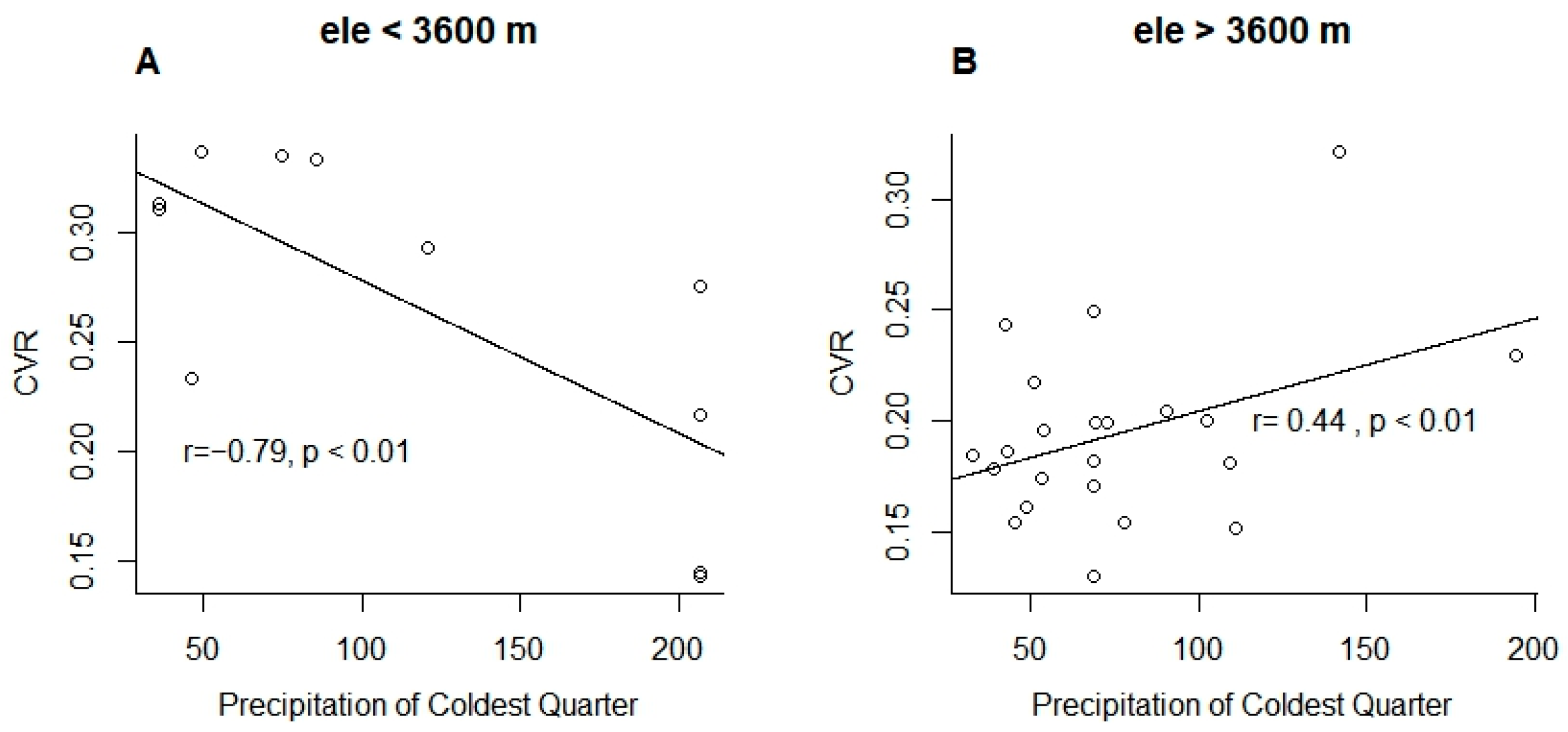 Forests 14 01483 g0a2 Forests 14 01483 g0a2