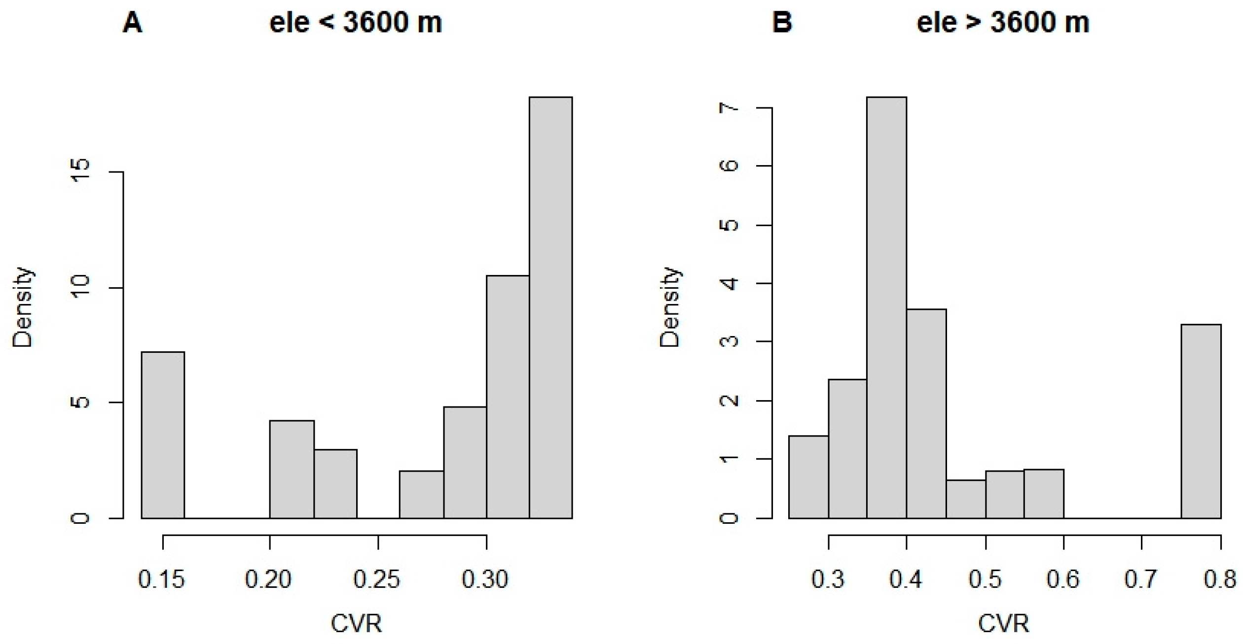 Forests 14 01483 g0a3 Forests 14 01483 g0a3